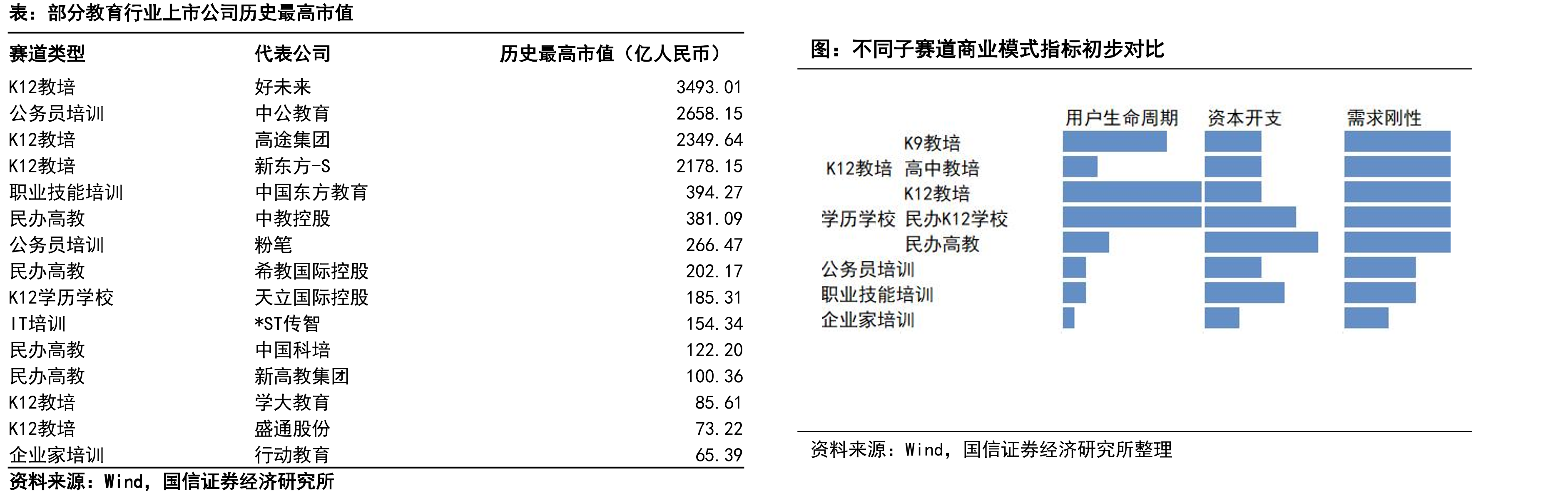 2014-2023年间韩国K12教培参培率提升_第5页