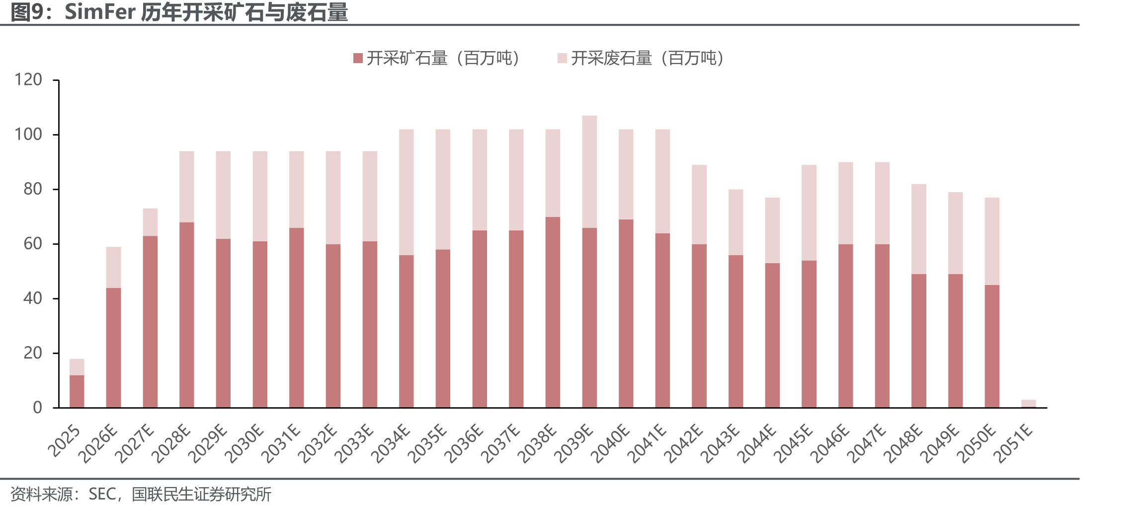 澳大利亚为中国铁矿石主要进口国_第3页