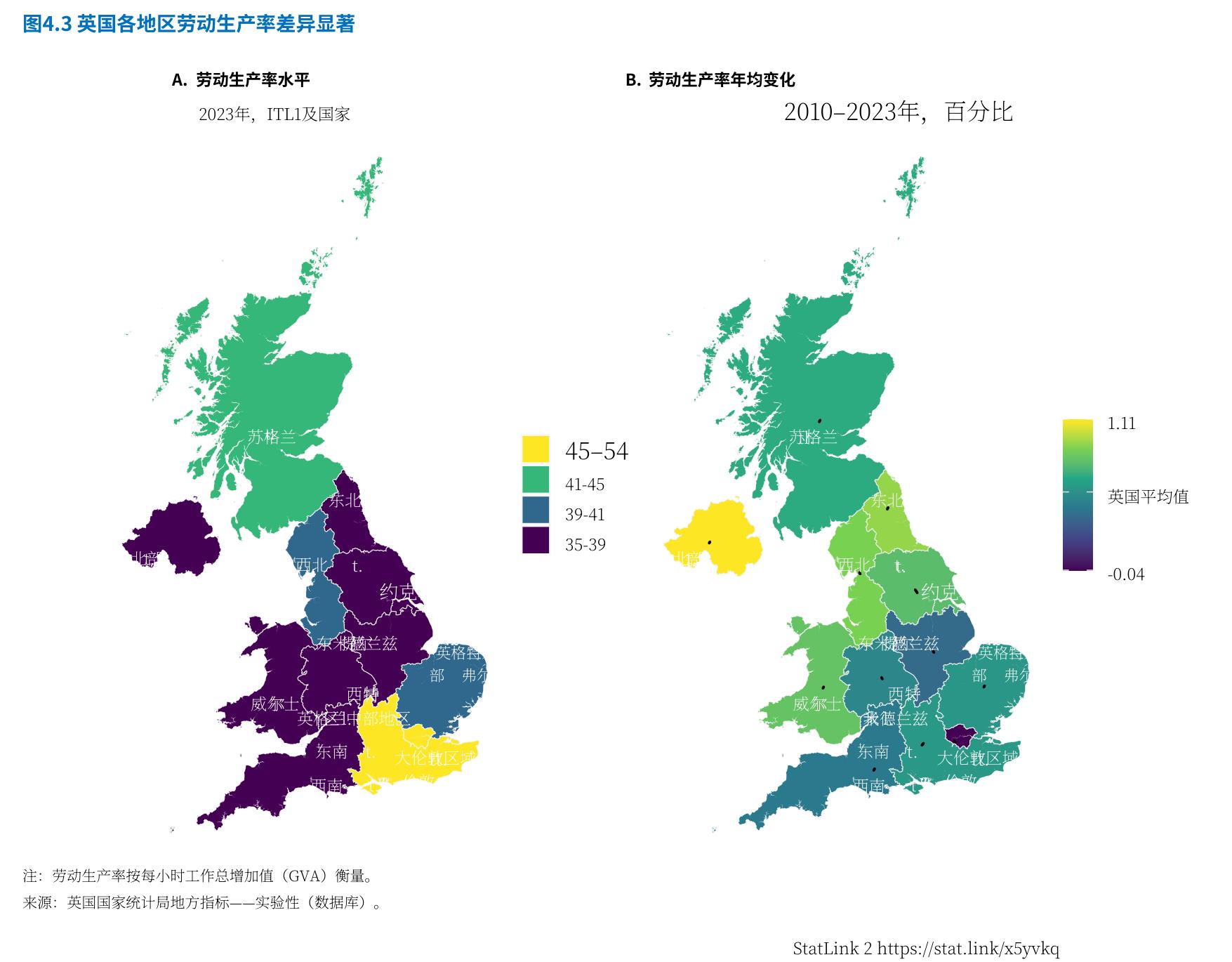 图4.3：英国各地区劳动生产率差异显著