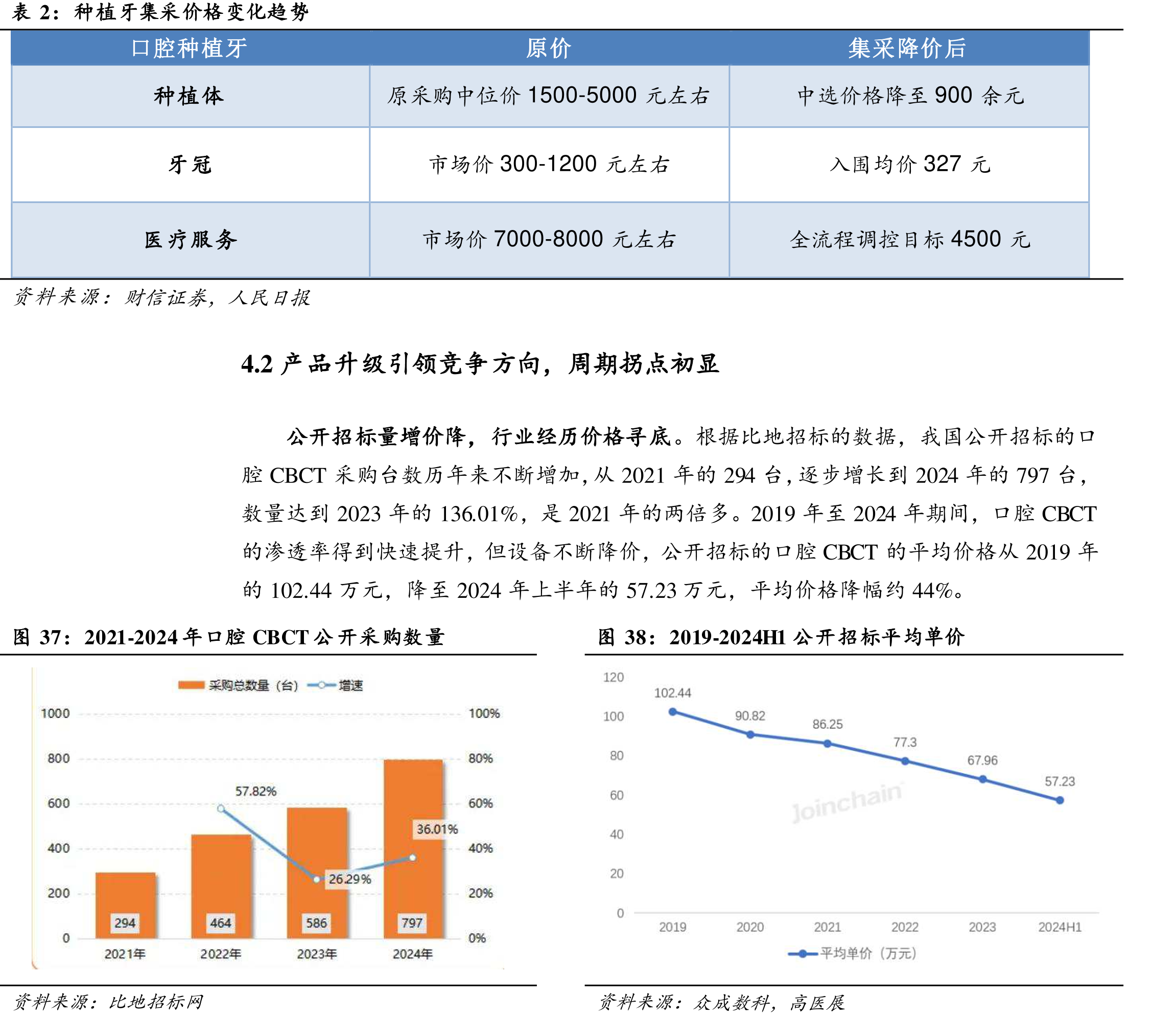 2023H1公开市场招标CBCT市占率_第2页