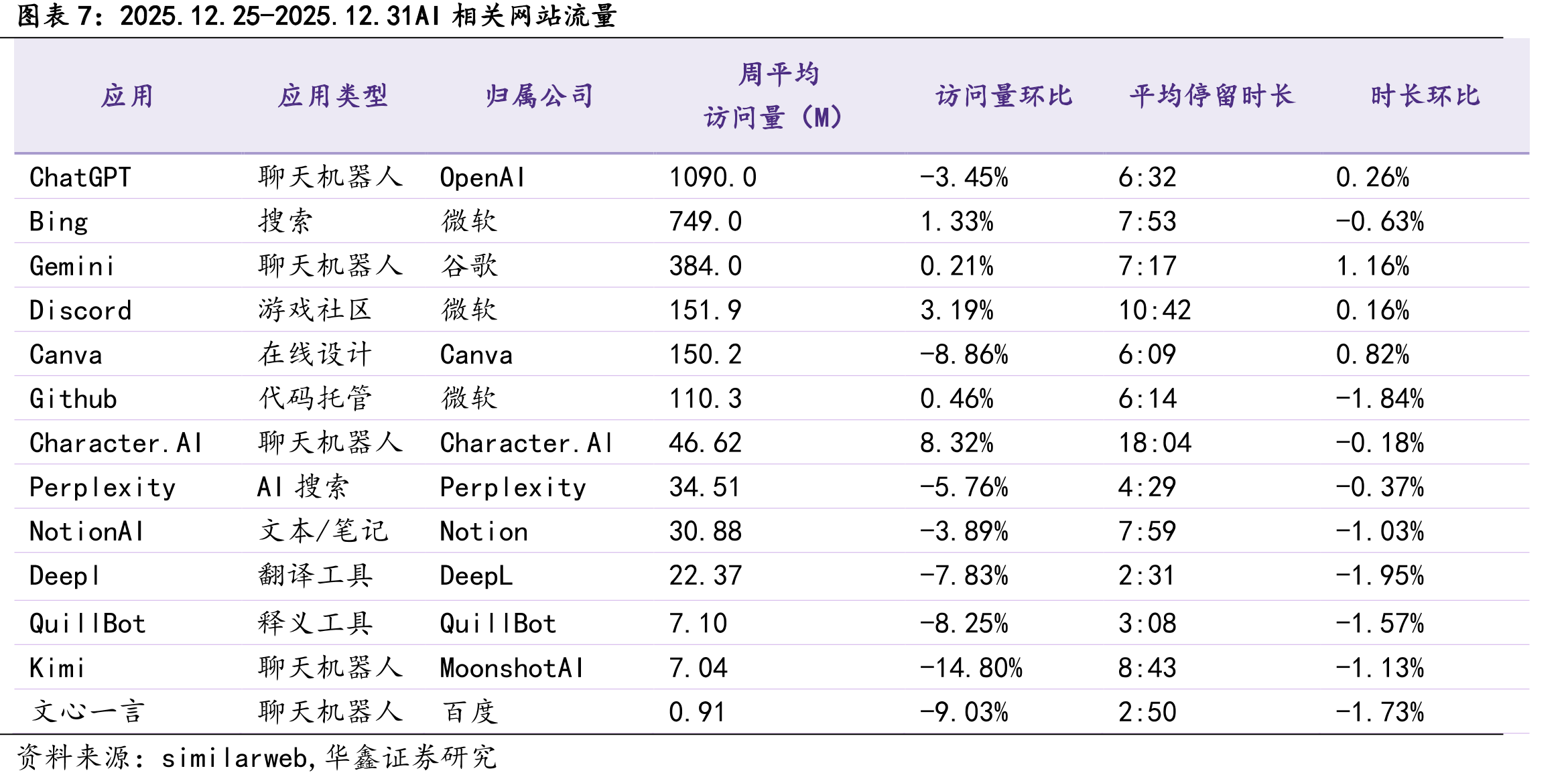 tokens规模leaderboard示意_第4页