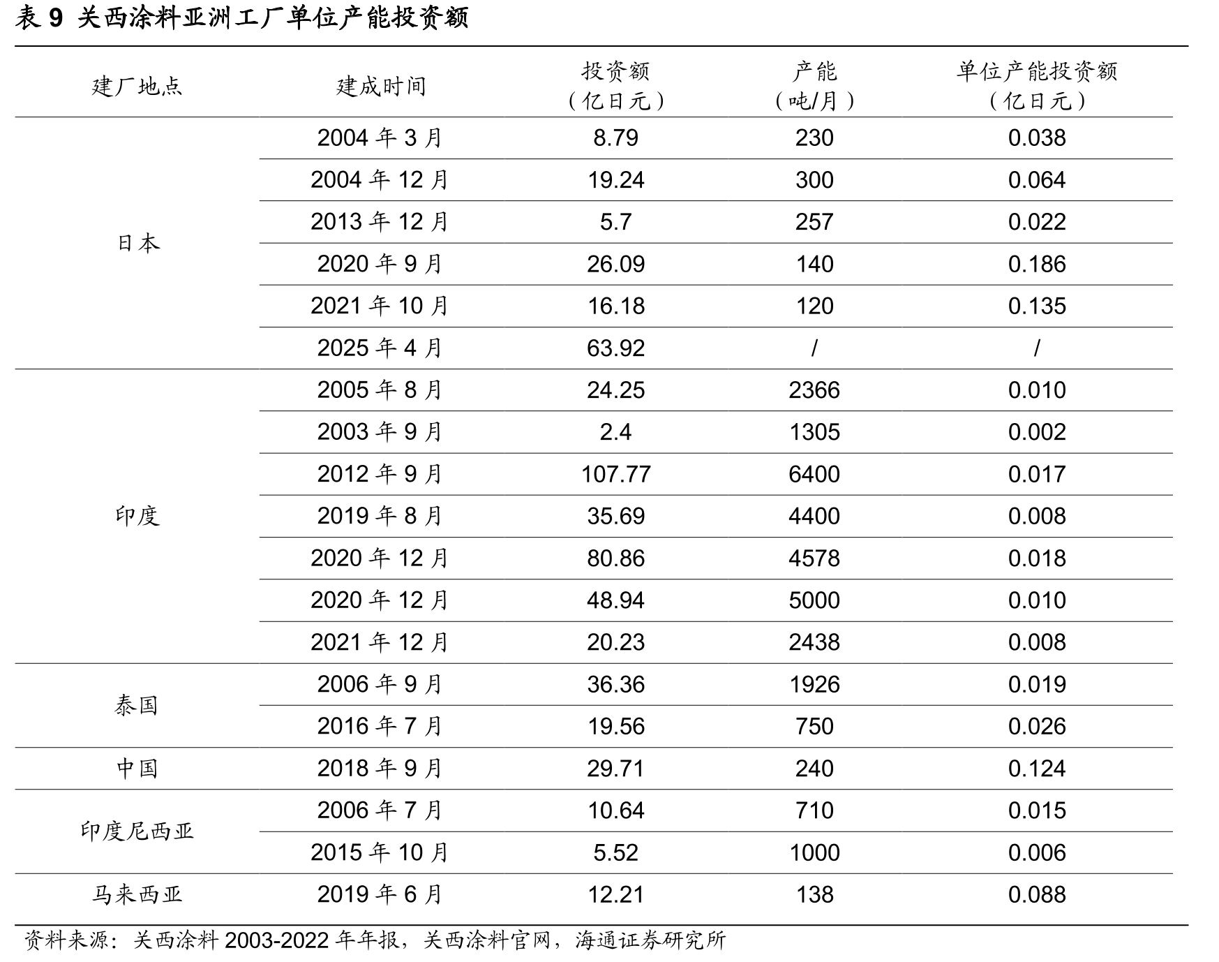 图19江苏宏泰、松井股份2017-2022净利情况对比（亿元）_第2页