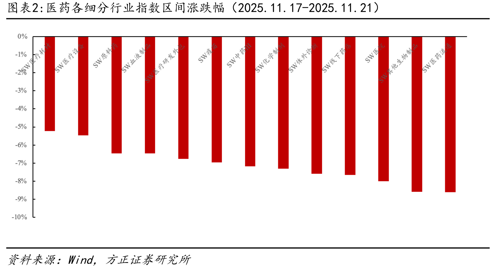全球已获批小核酸药物情况（截至2025.11.23）_第5页