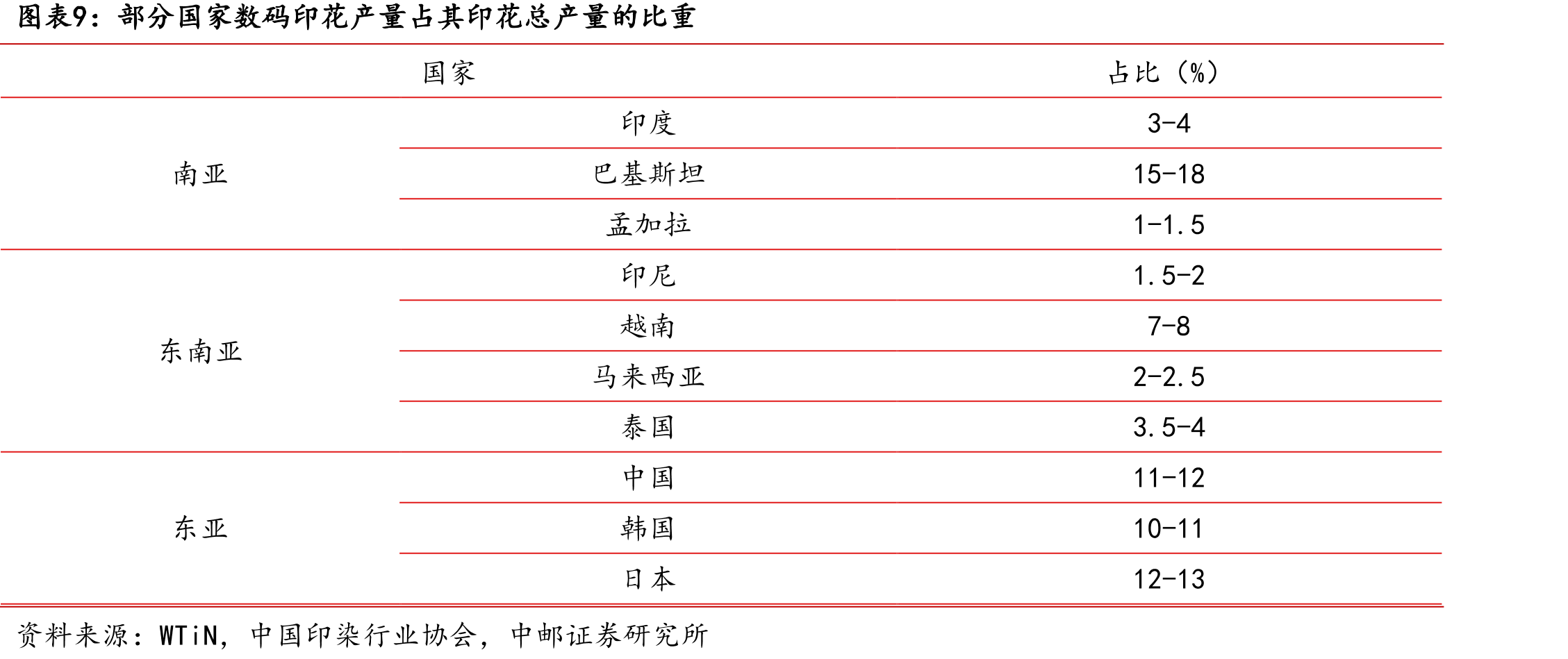 中国印染行业协会预计，“十四五”期间中国数码喷墨印花行业有望保持20%的复合增长率_第2页