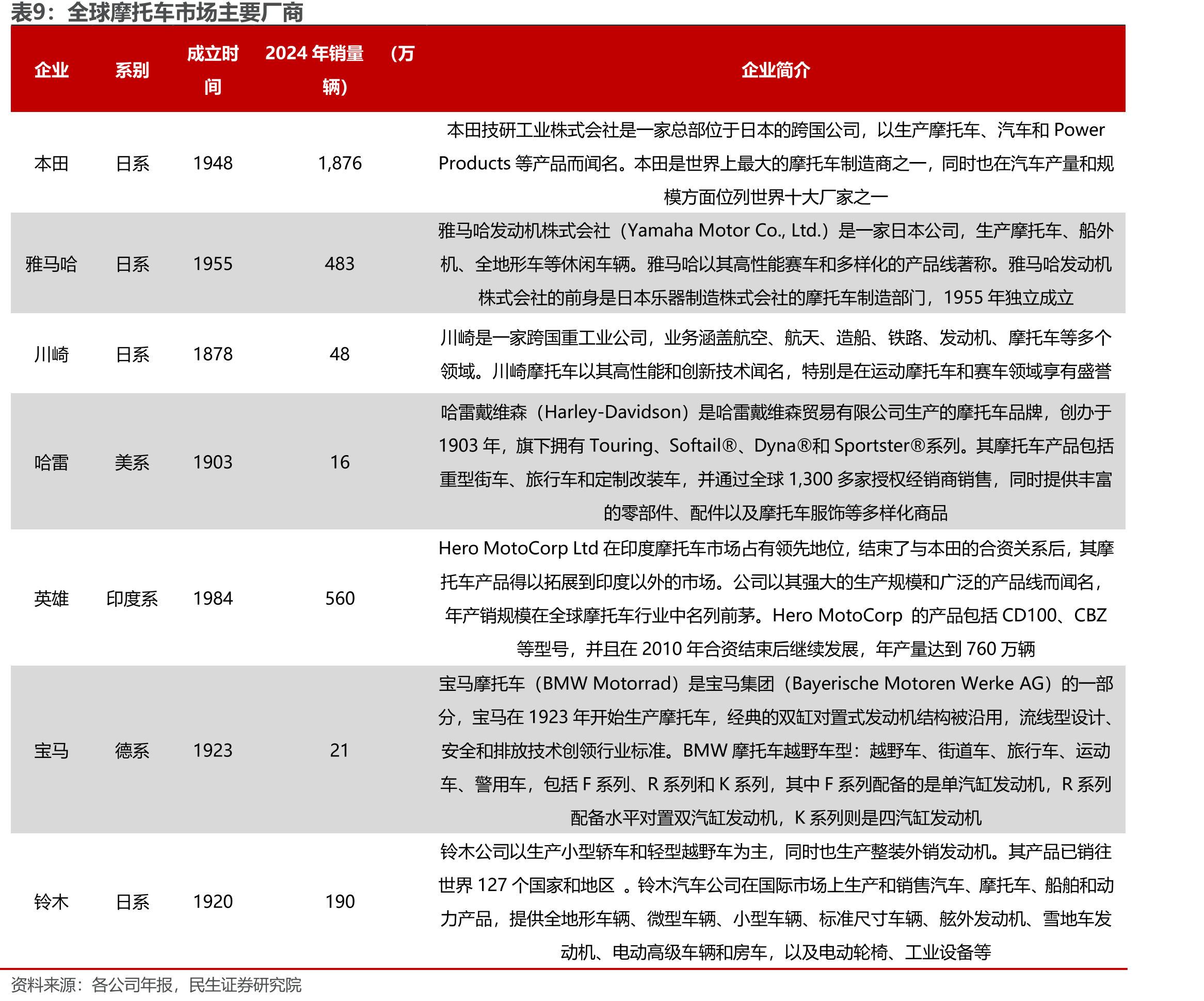 京津冀、长三角及珠三角摩托车禁限行区域_第2页