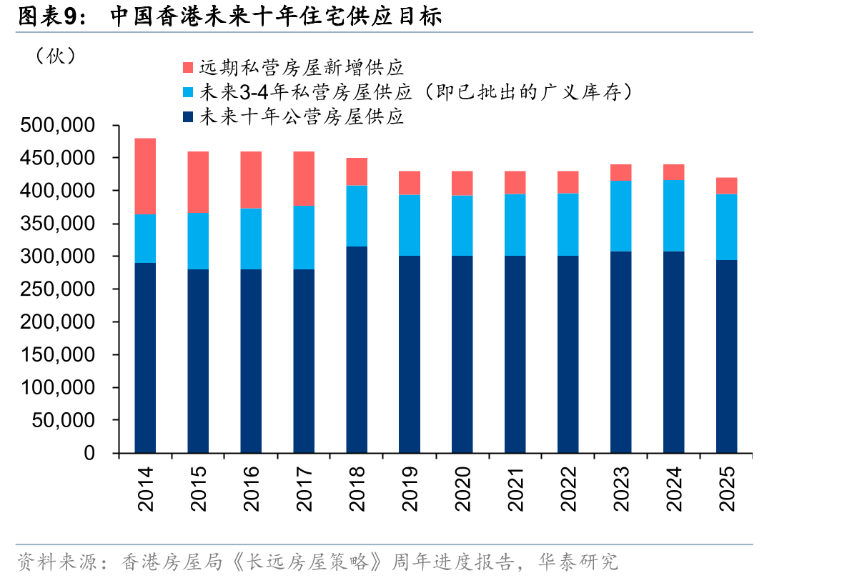 中国香港商业不动产租金指数_第3页