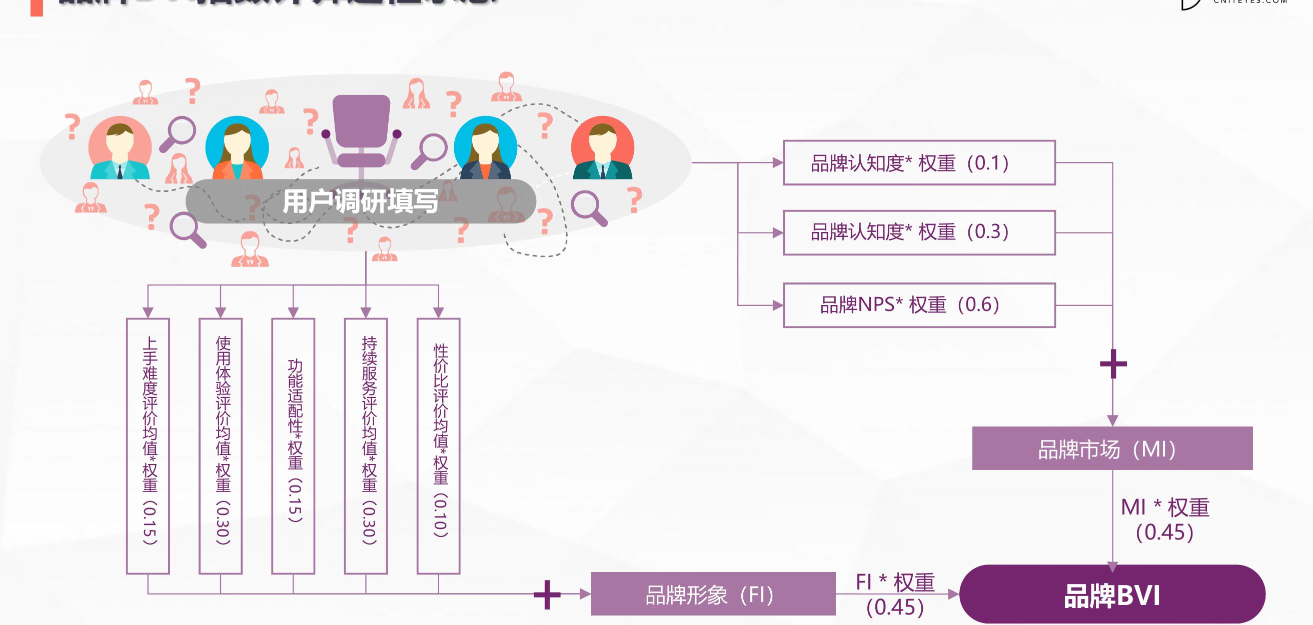 不同规模企业应用CRM时对大数据技术的需求度_第4页