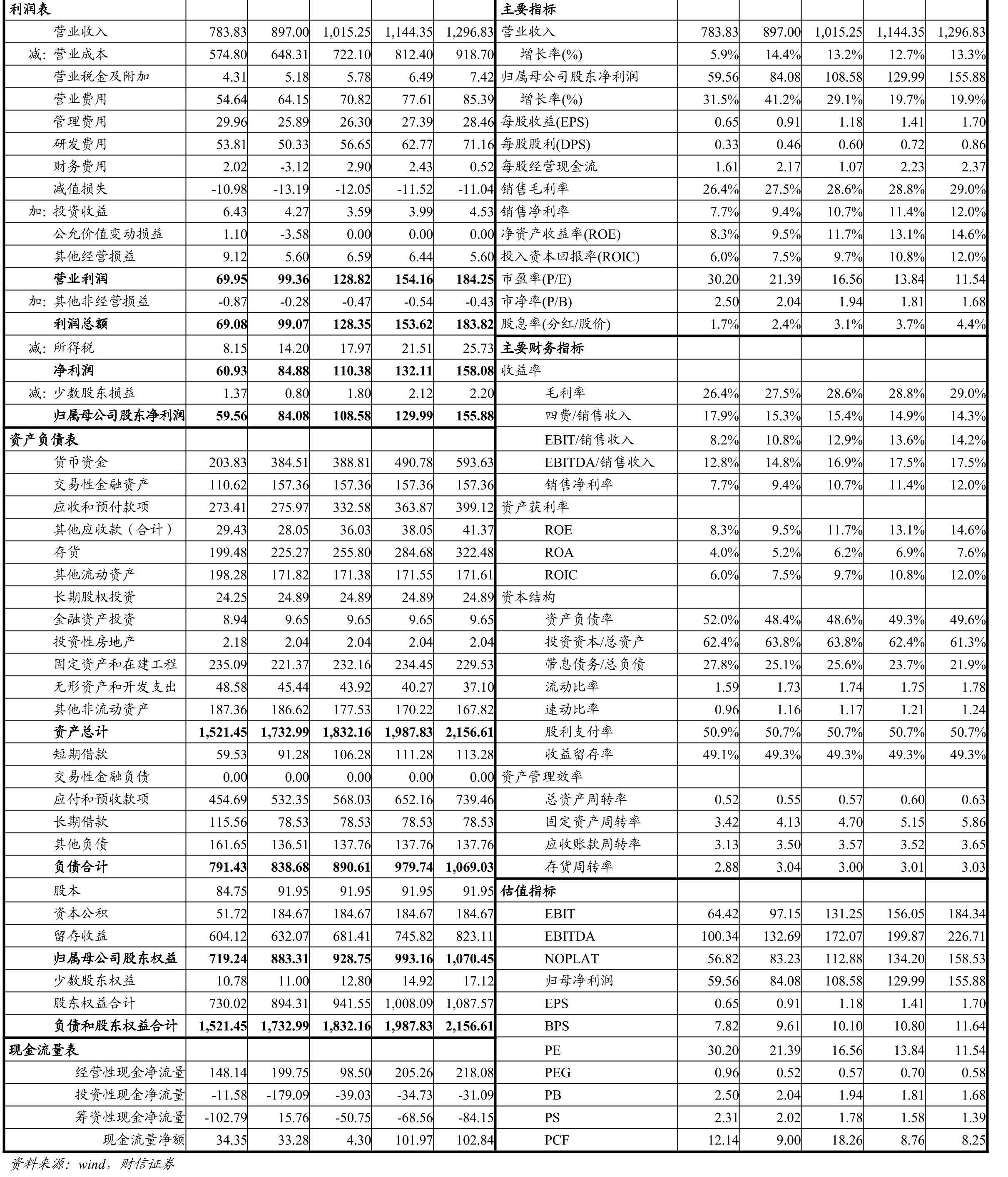 我国2025“一带一路”各地区工程建设规模占比_第2页