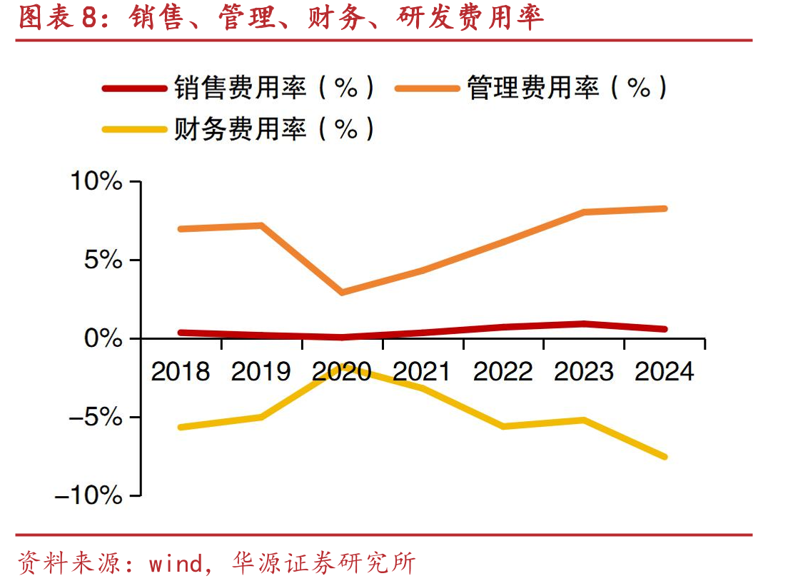 韦尔股份、格科微、思特威全球市占率_第3页