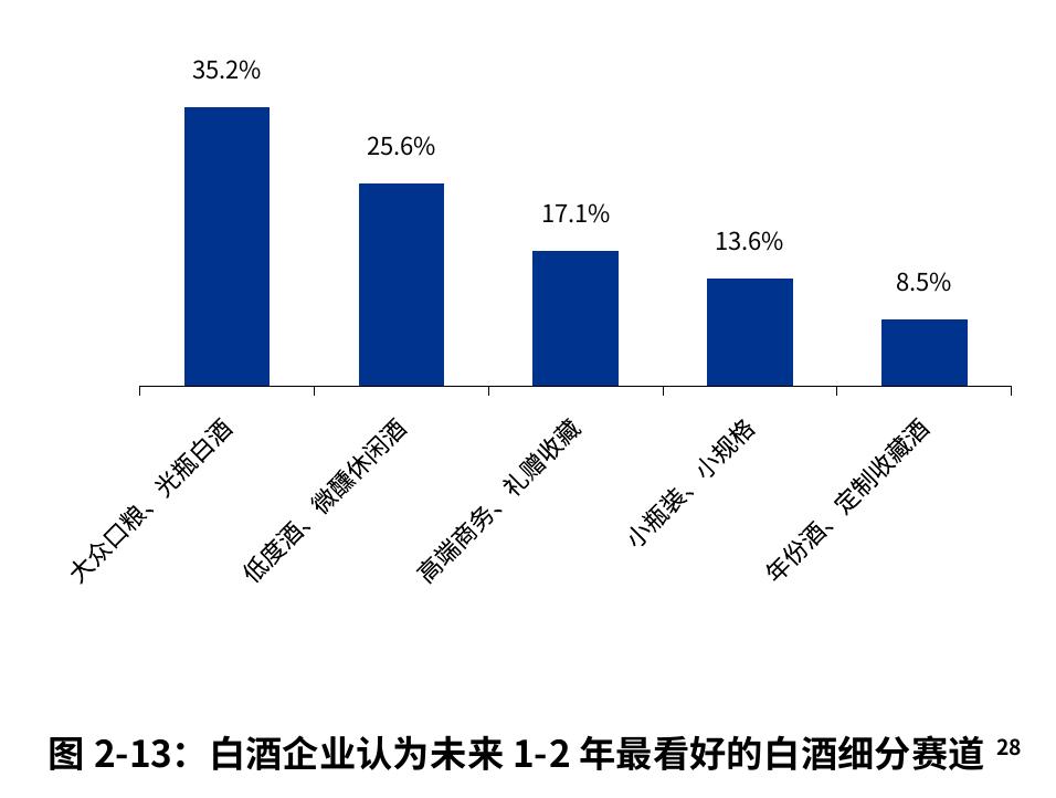 图1-7：白酒企业对2026年下半年白酒市场趋势的看法13_第2页