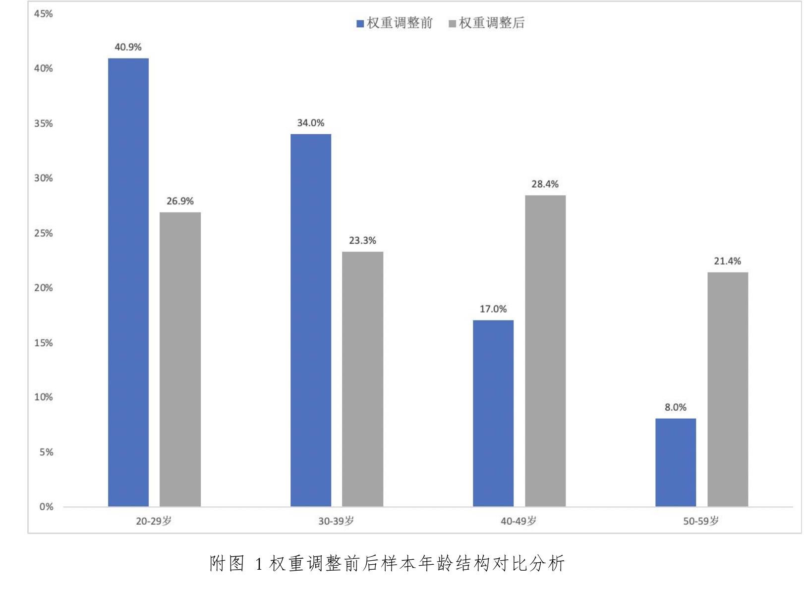 中国家庭是否知晓个人养老金制度启动实施政策（按收入分组）_第4页