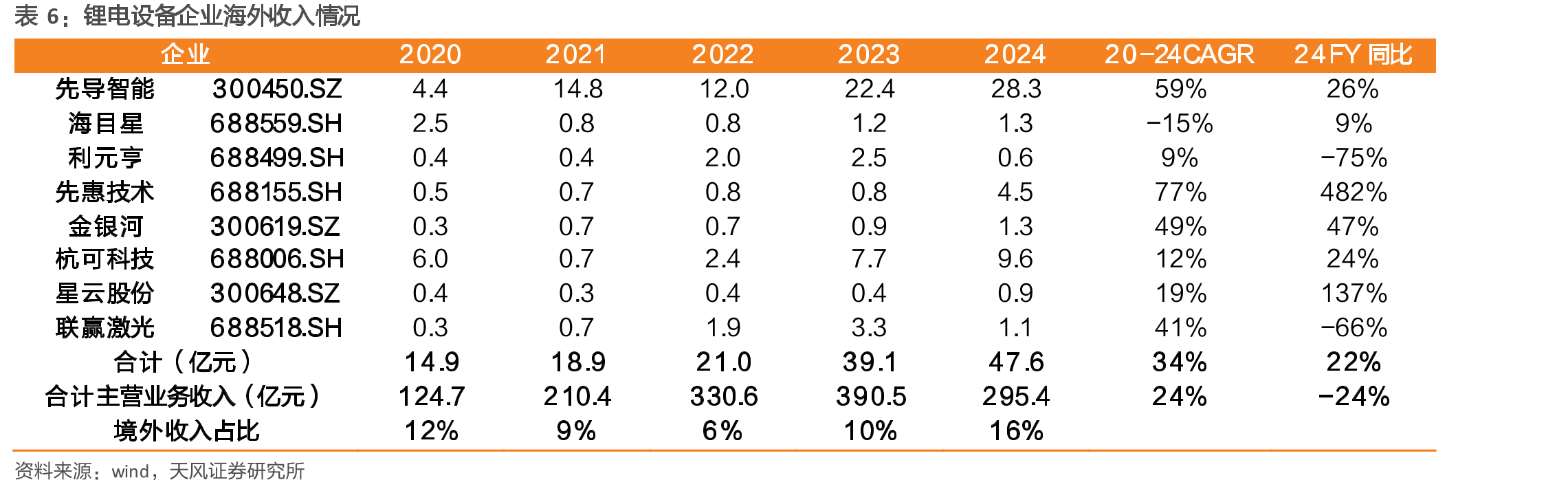 先惠技术前十大股东情况（截至2025半年报）_第4页