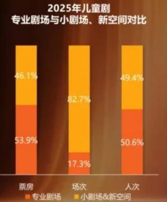2025年儿童剧