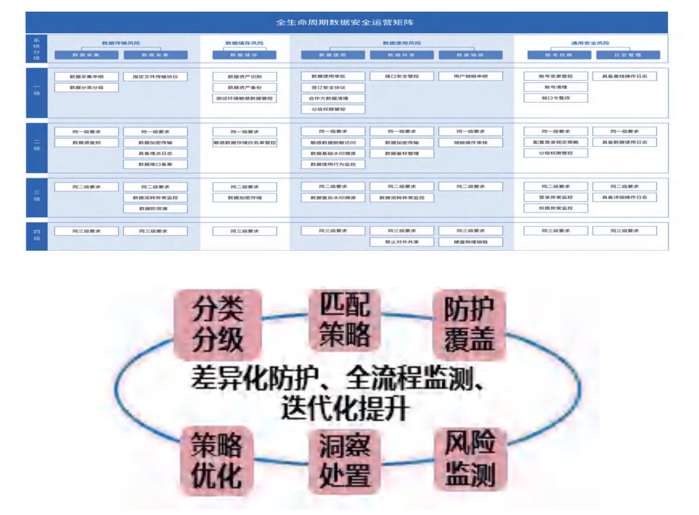 （首席网络安全官及各业务部门的直接领导，成立数据_第4页