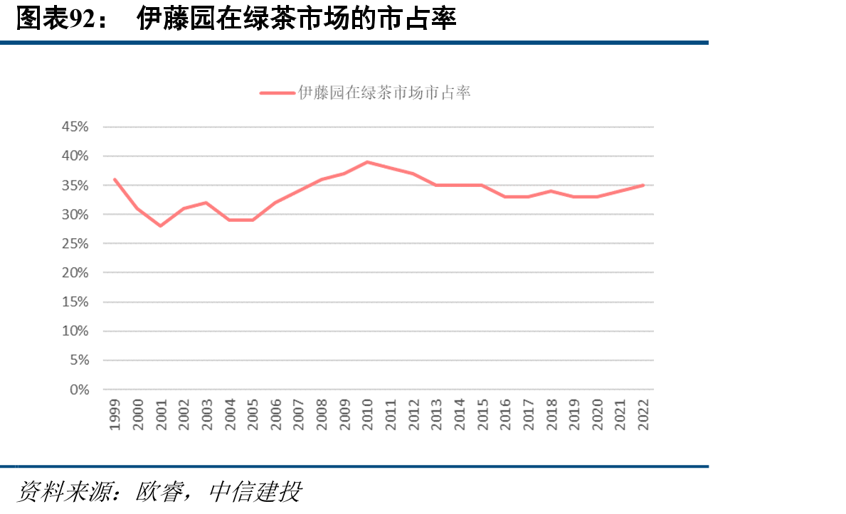 红牛与力保健、奥乐蜜C推文份额占比（2013年）_第3页