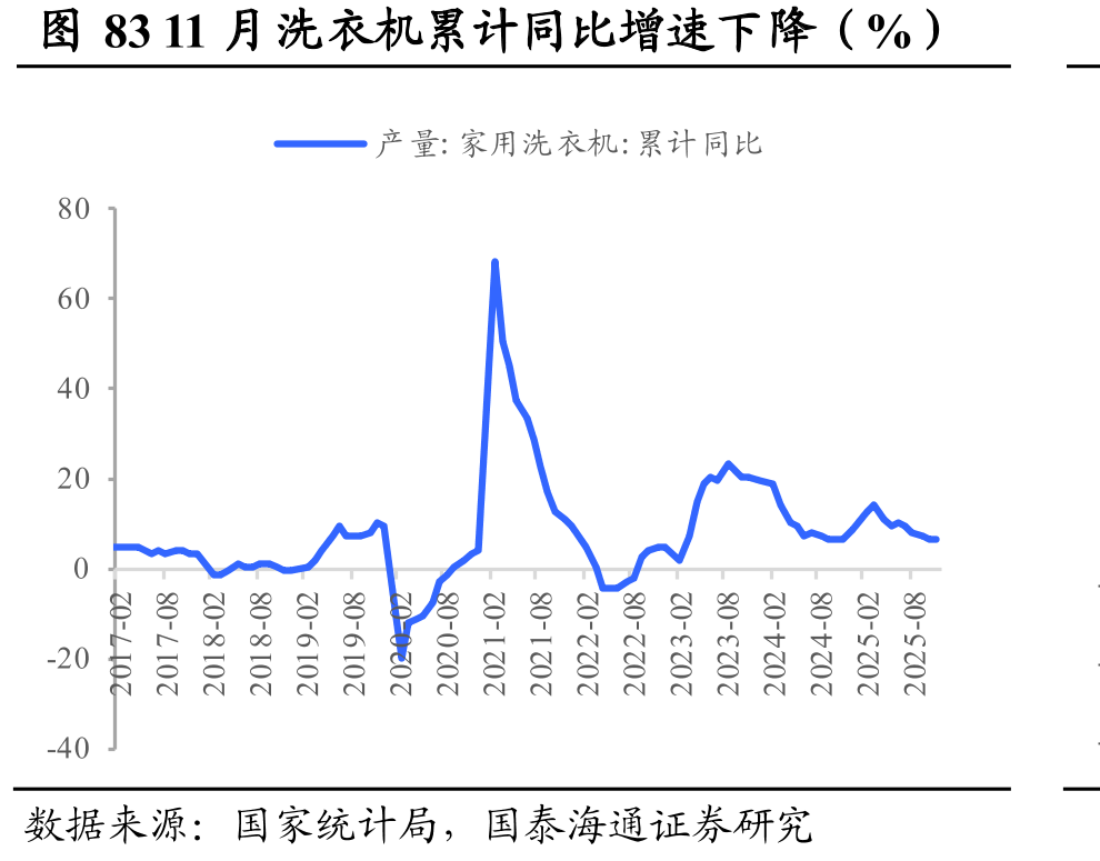 图452025年11月生铁粗钢比下降_第5页
