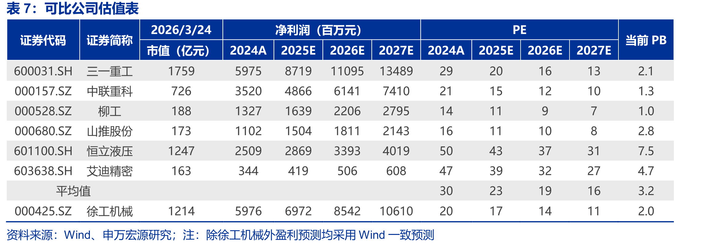 徐工机械2024年收入规模全球排名第四、国内第一_第3页
