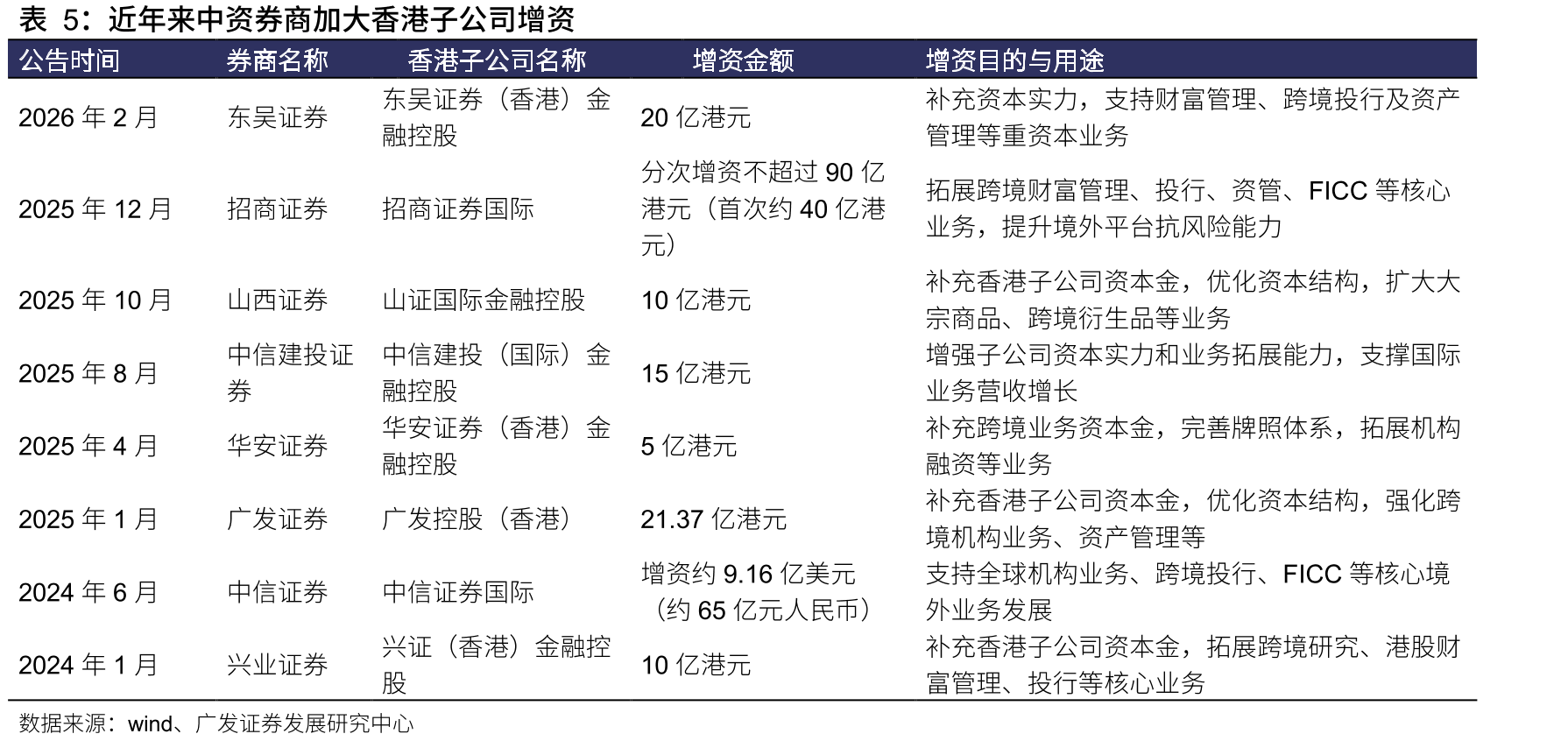 当前拟上市的IPO项目及其券商系直投比例（截止2026年6月）_第4页