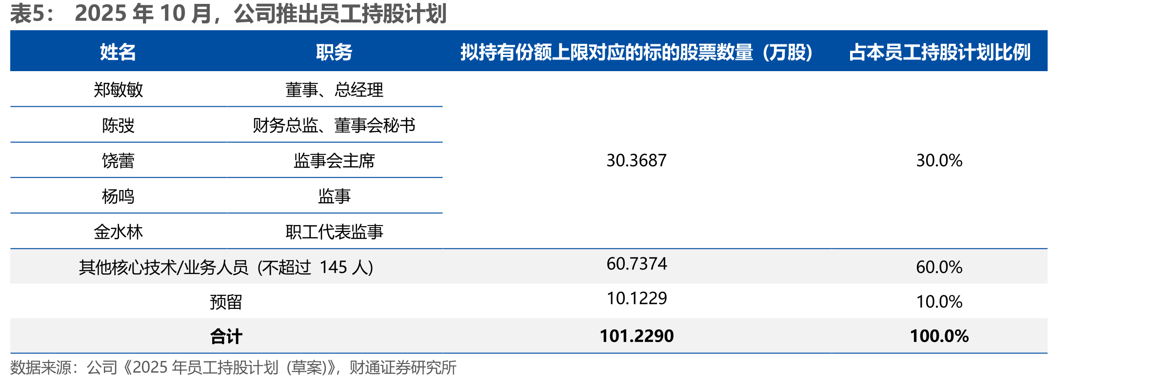力星股份和中国科学院金属研究所签署陶瓷球技术合作协议_第5页