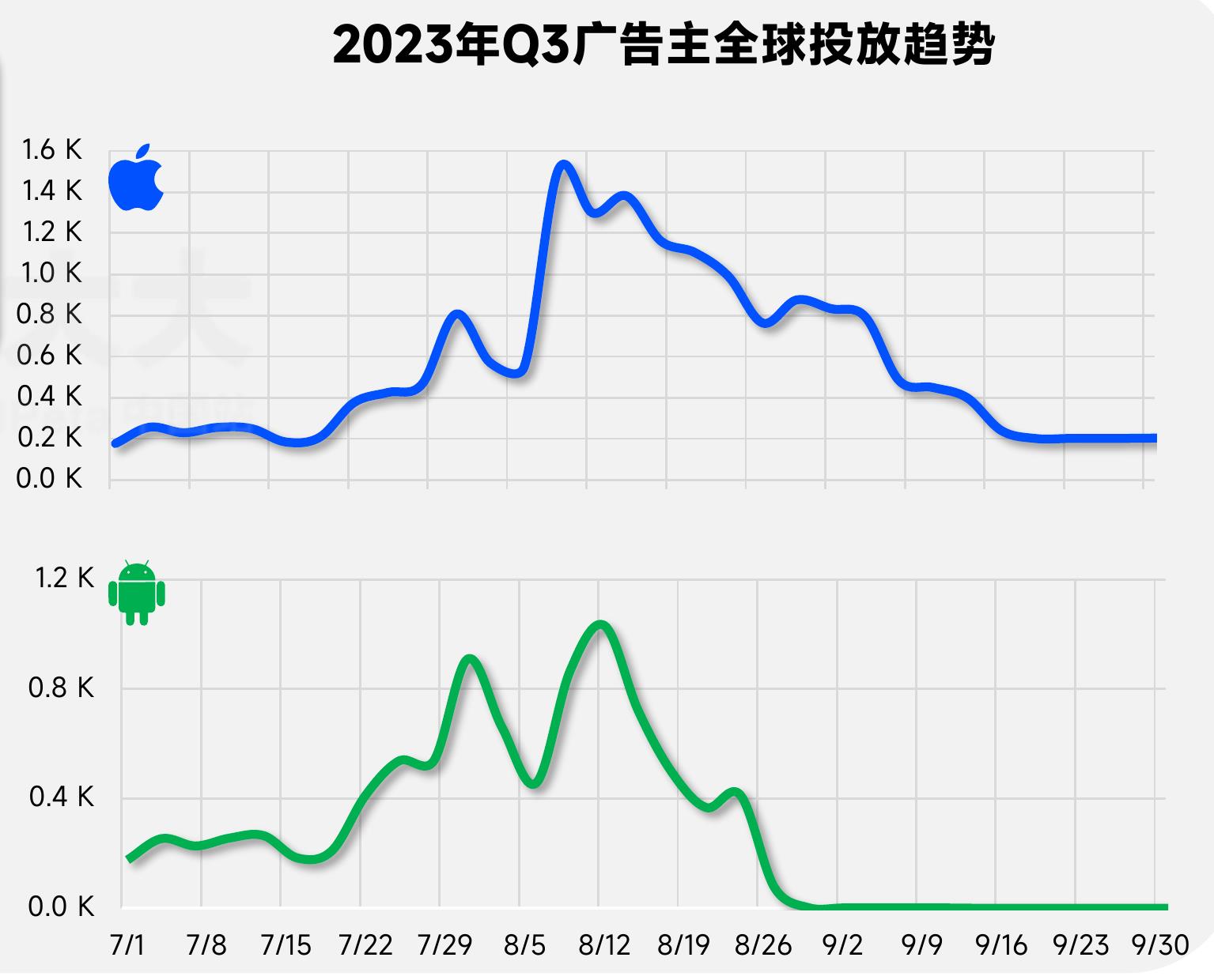 2023年全球手游投放趋势_第2页