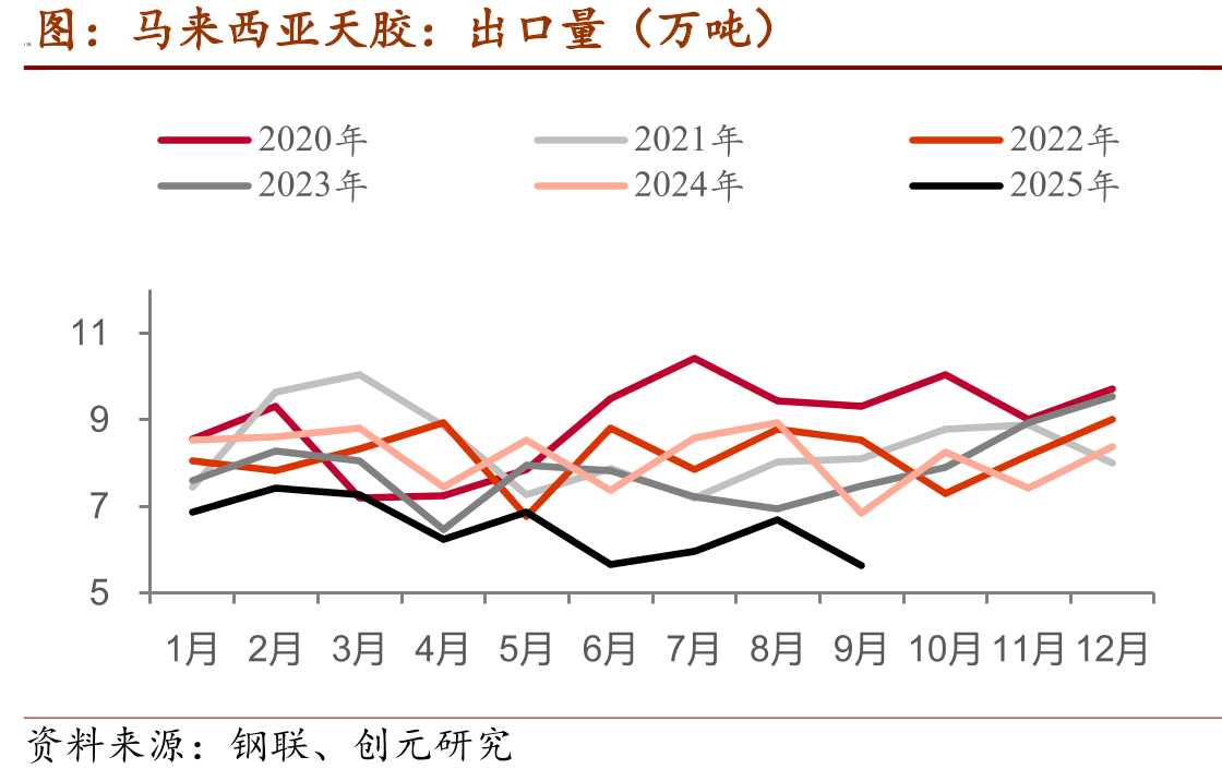 天然橡胶：厂库期货库存：上海国际能源（吨）_第2页