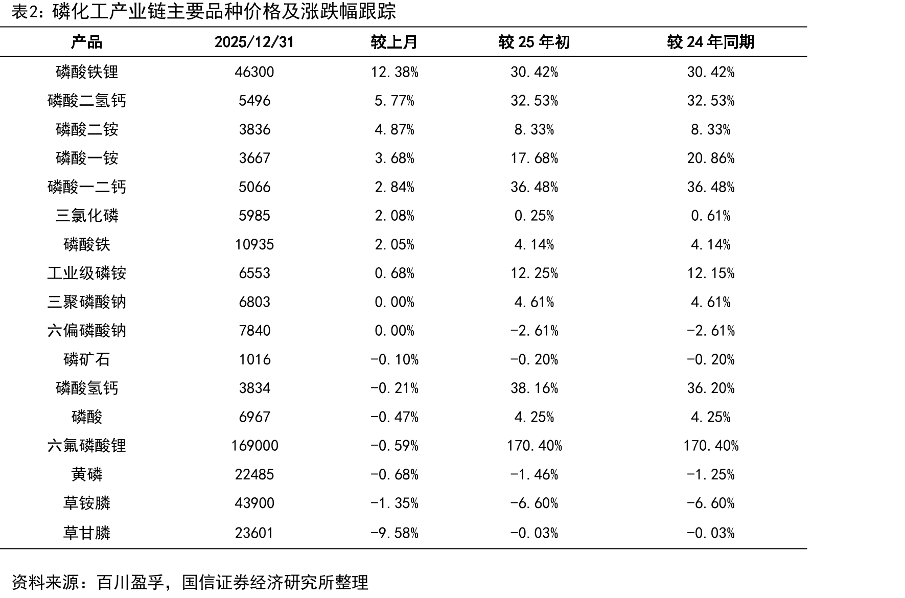 中国出口到北美“其他非卤化有机磷衍生物”数量_第4页