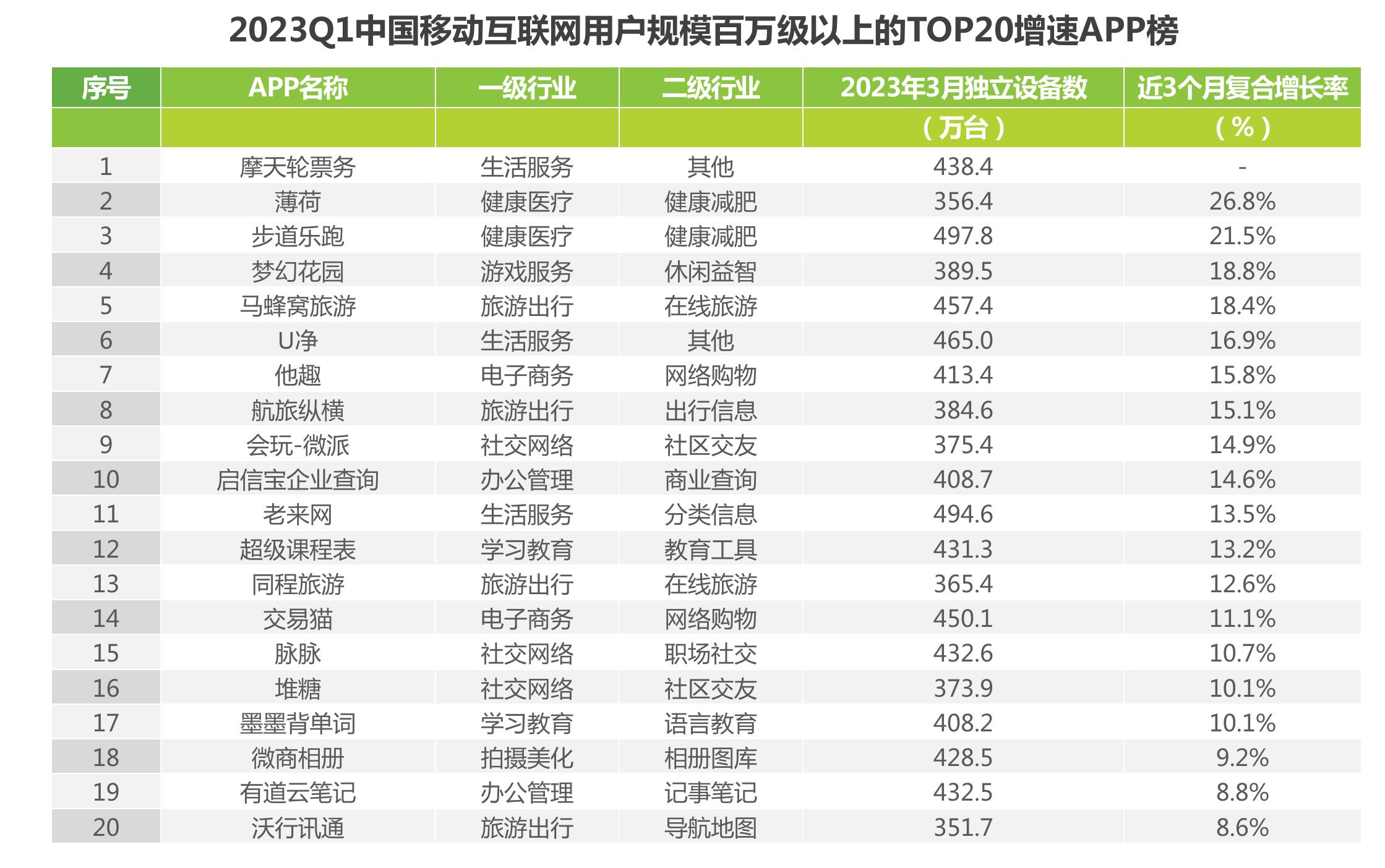2022.1-2023.3中国移动互联网汽车资讯行业流量及用户画像_第5页