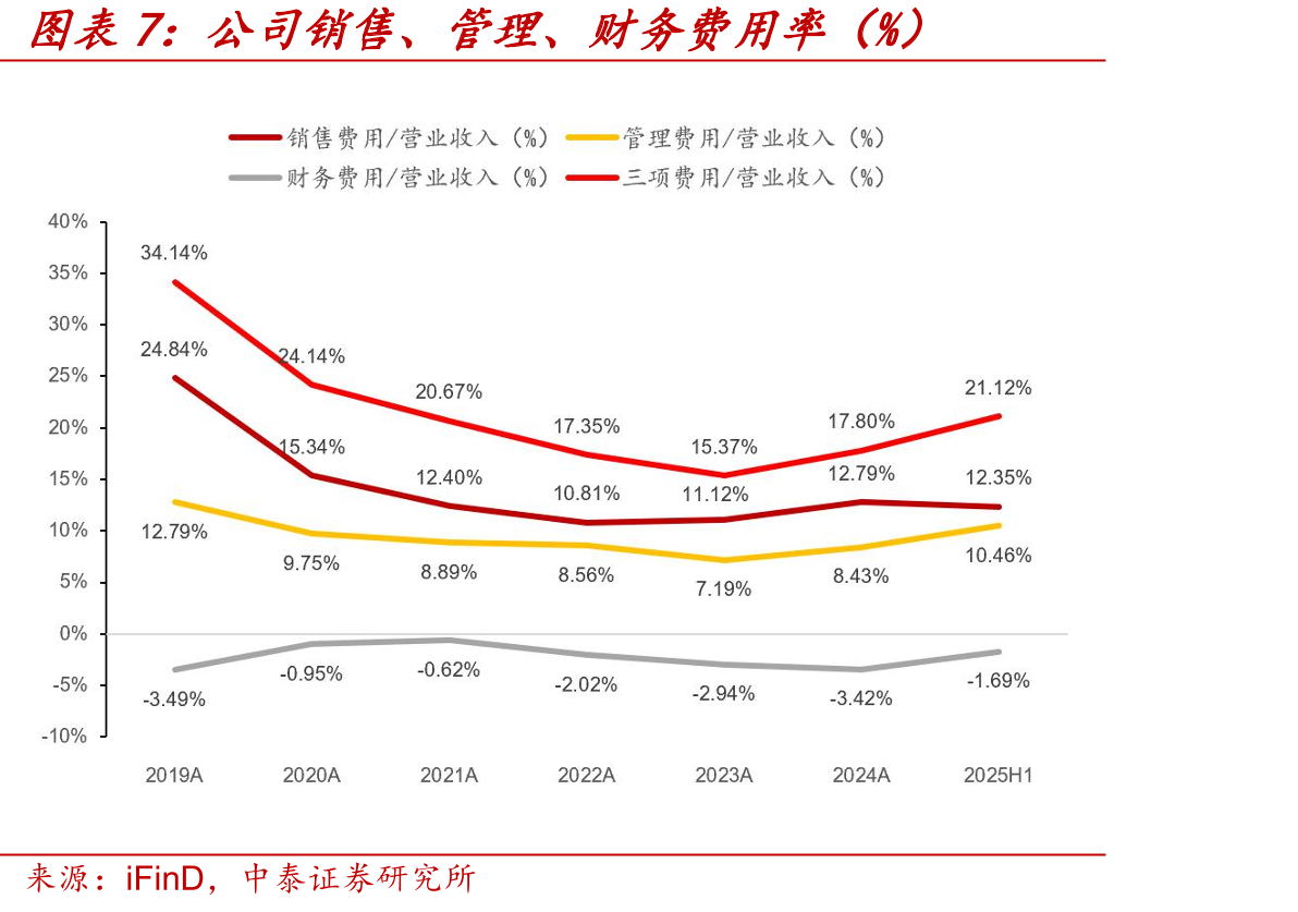 华曙高科2025年限制性股票激励计划业绩考核要求_第4页