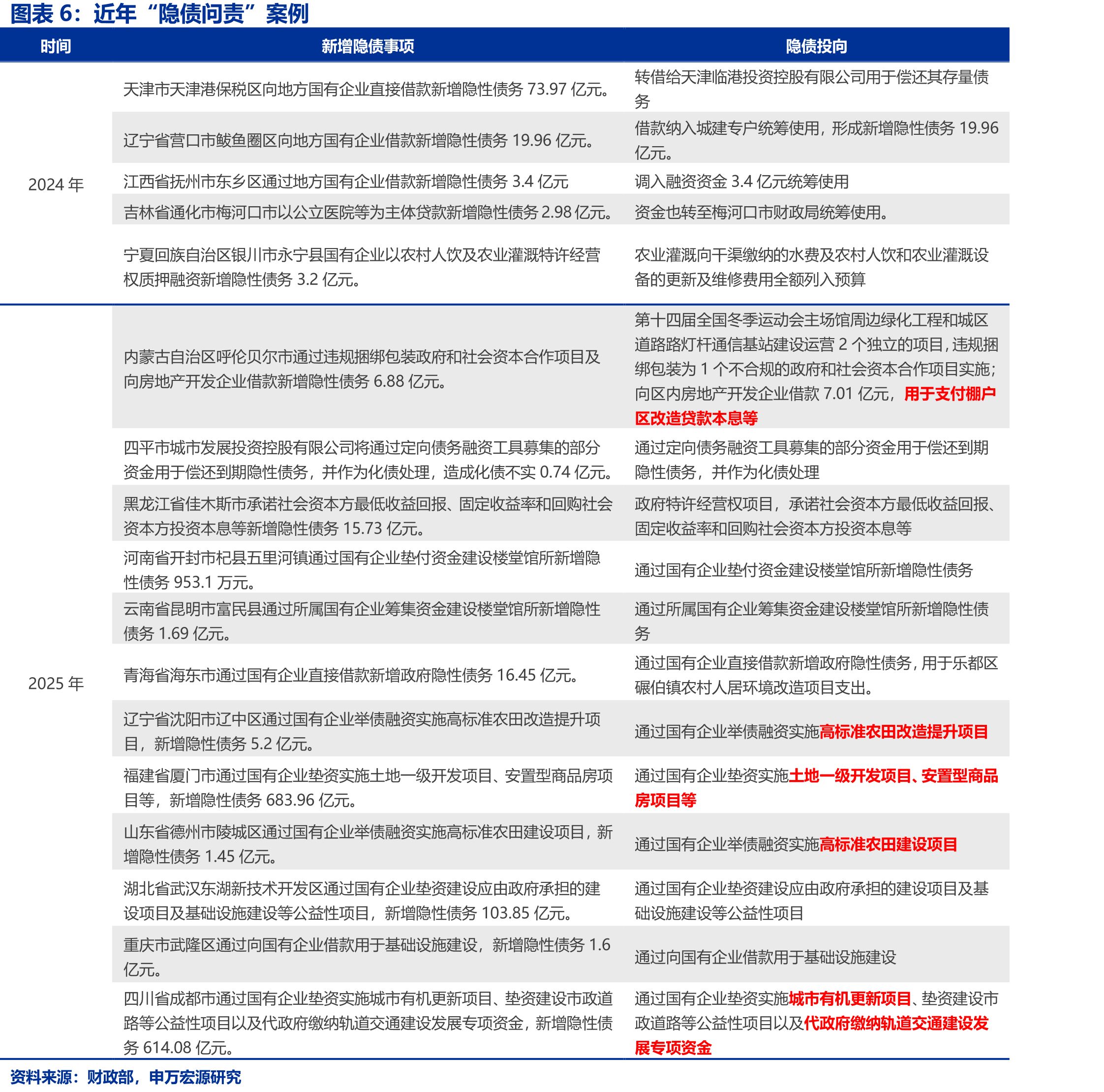 国家发改委向社会公开征求政府投资基金投向管理意见_第5页