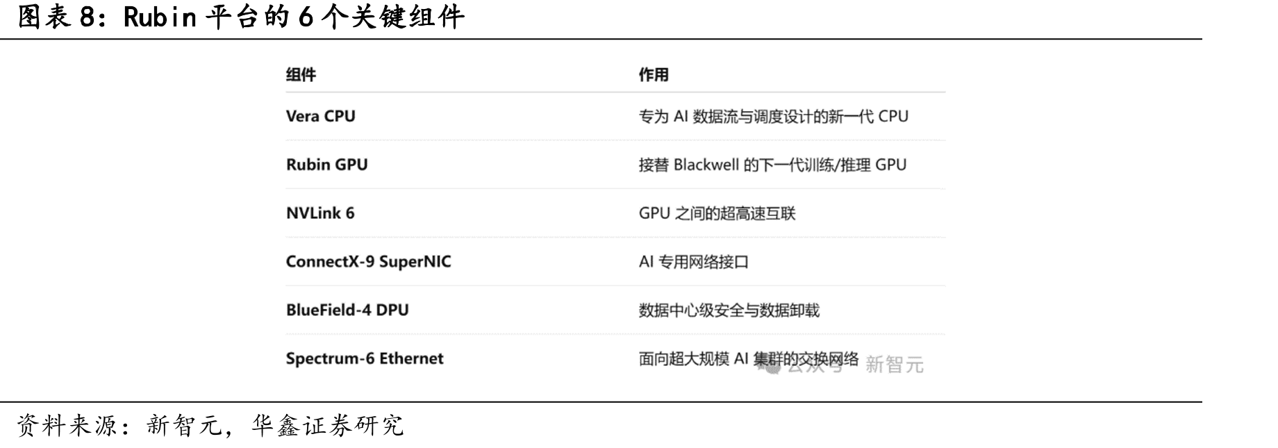 tokens规模leaderboard示意_第3页