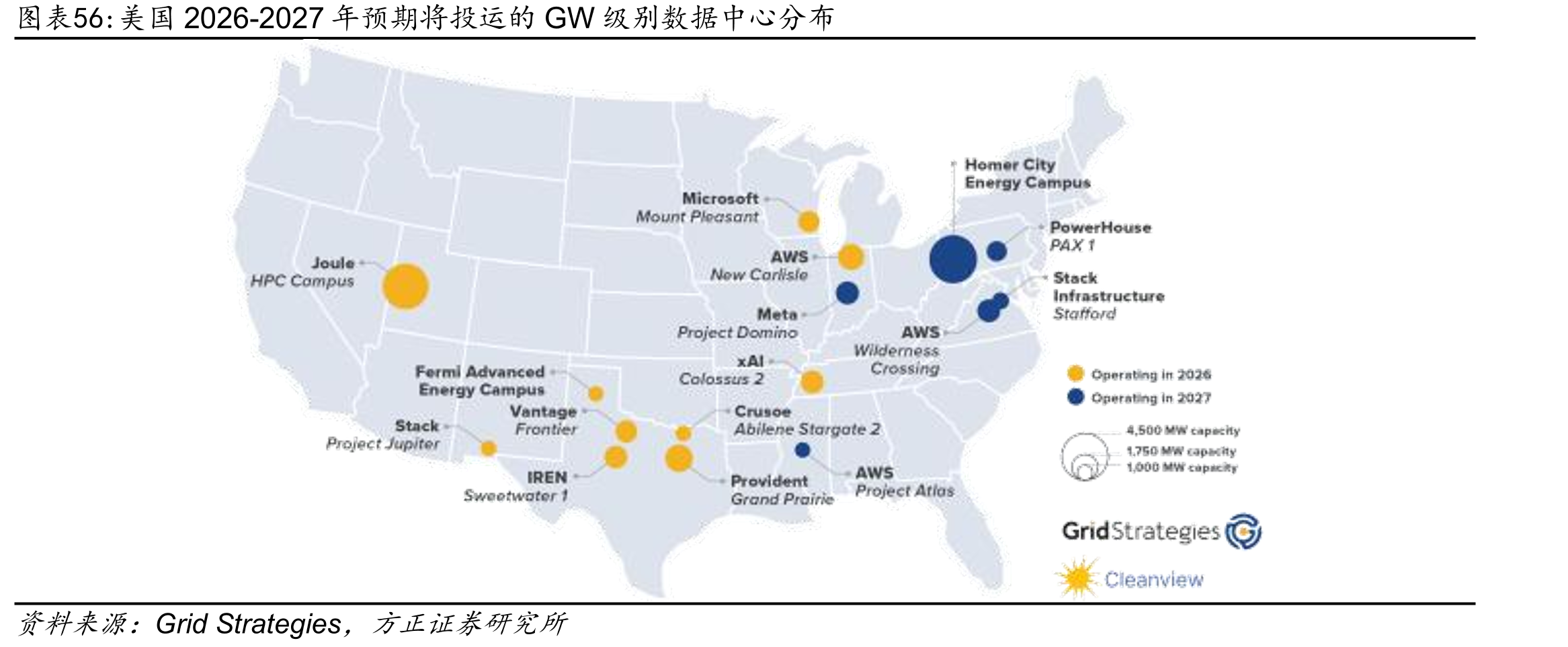 美国2026-2027年预期将投运的GW级别数据中心分布