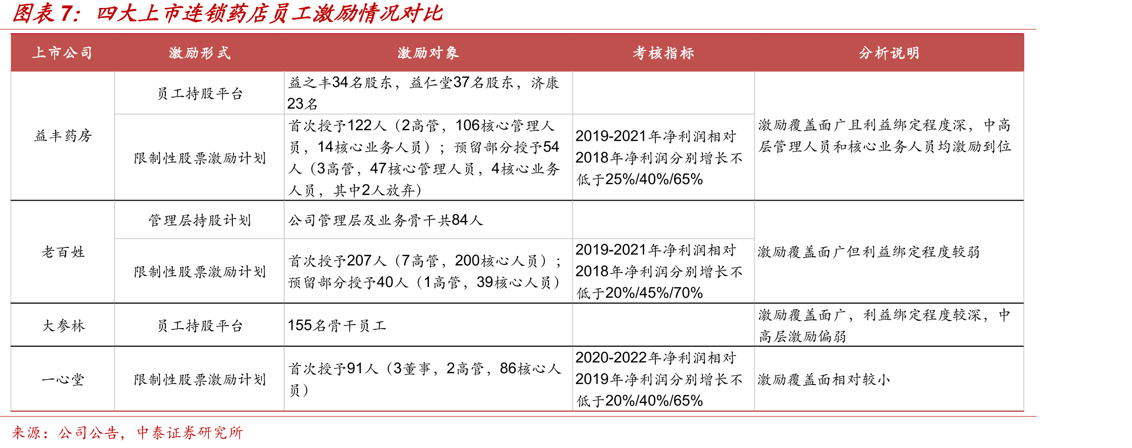 药店行业相关重点政策梳理_第4页