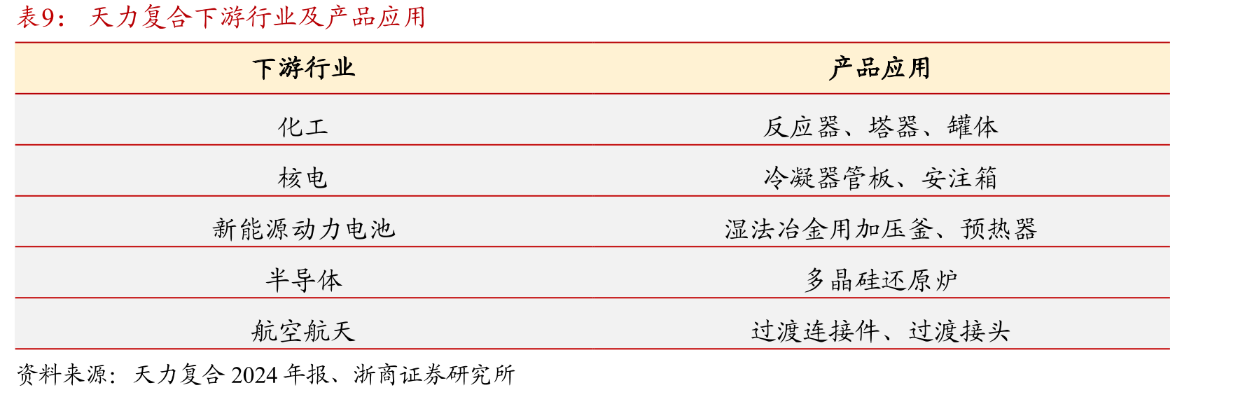 我国形成了以专业院所为主，多家高校和研究单位共同参与的核聚变技术开发格局_第2页