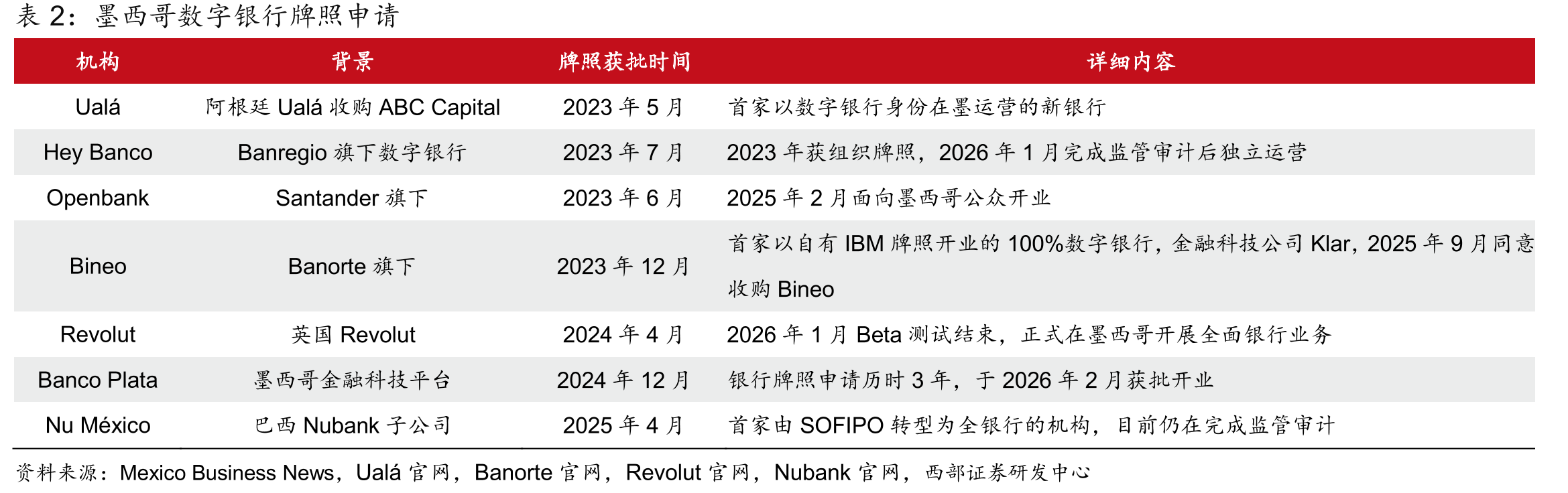 企业市场化和政策性贷款利率走势（截至2026年5月）_第5页