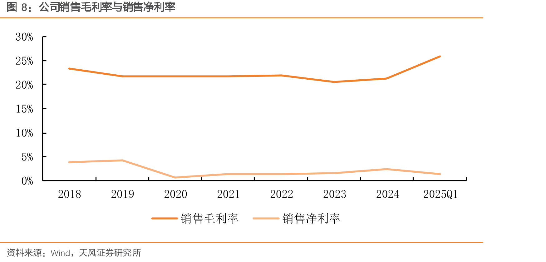 光通信行业与上下游之间的关联性_第4页