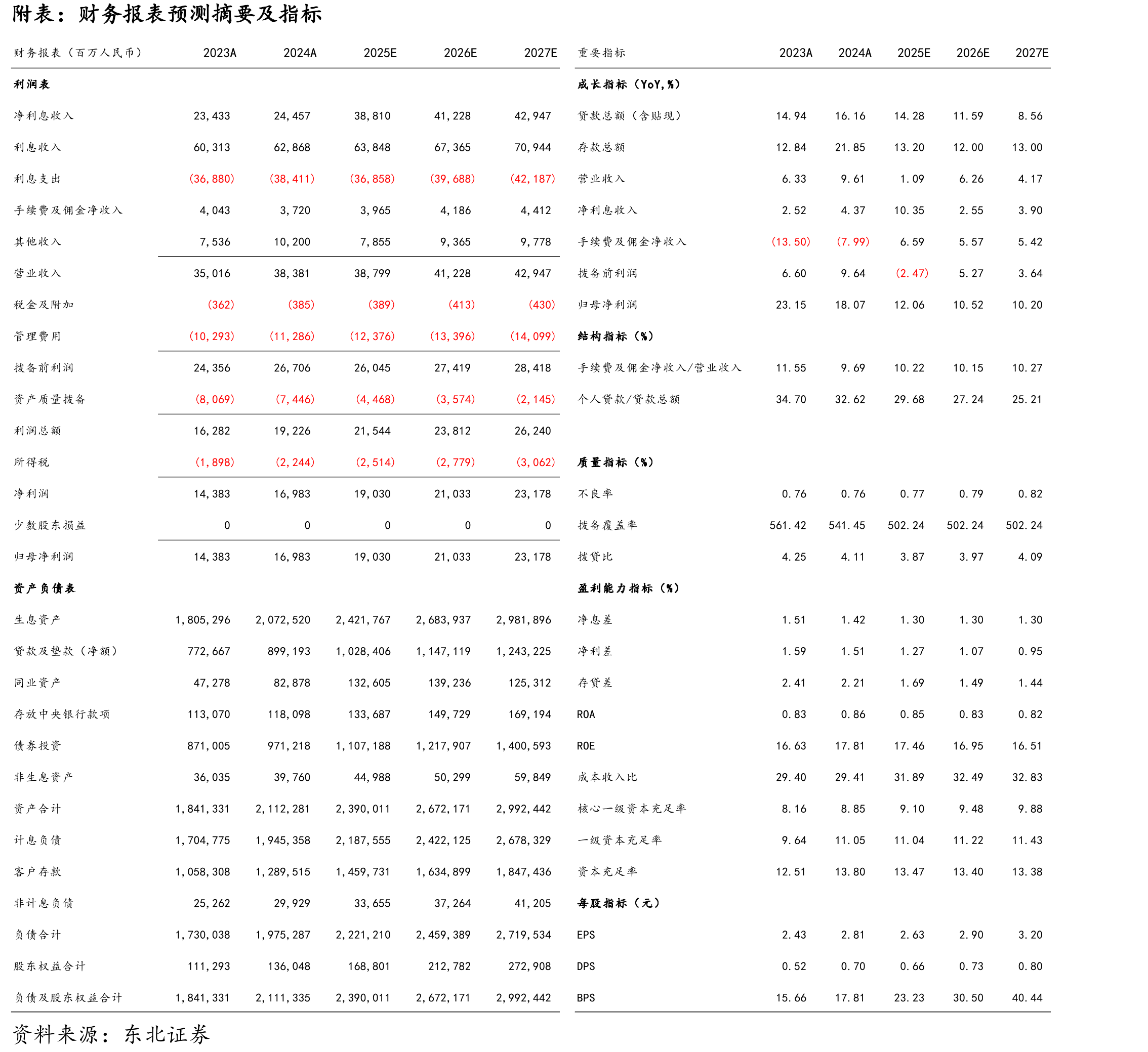 浙江省规模以上工业企业工业增加值增速高于全国平均增速（%）_第2页