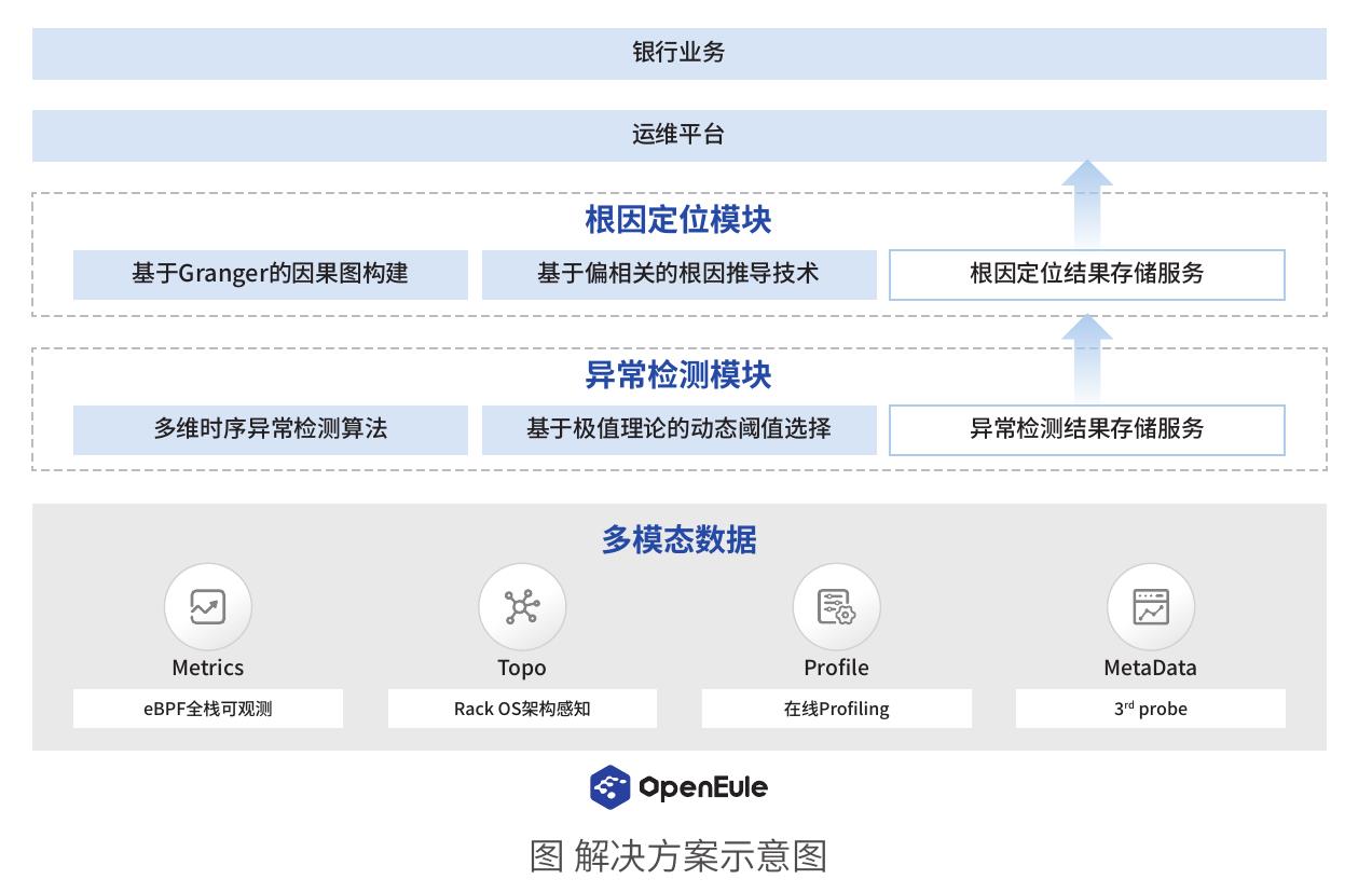 图中国邮政储蓄银行智能跨行汇款应用系统设计_第4页