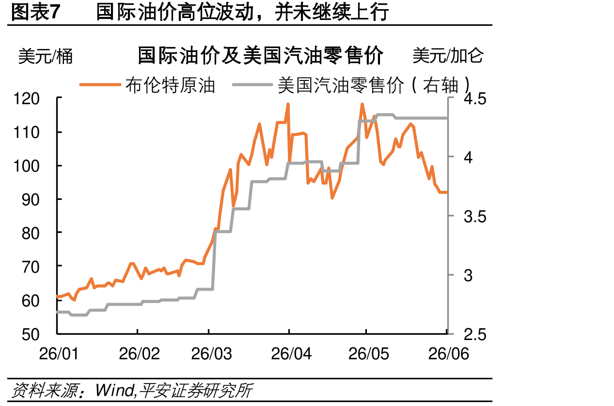 图表11美战后洲国原油进口量大降_第5页
