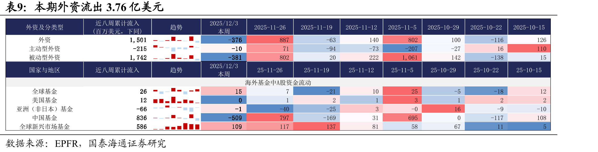 本期港股通成交净买入额为2022年以来37%_第4页