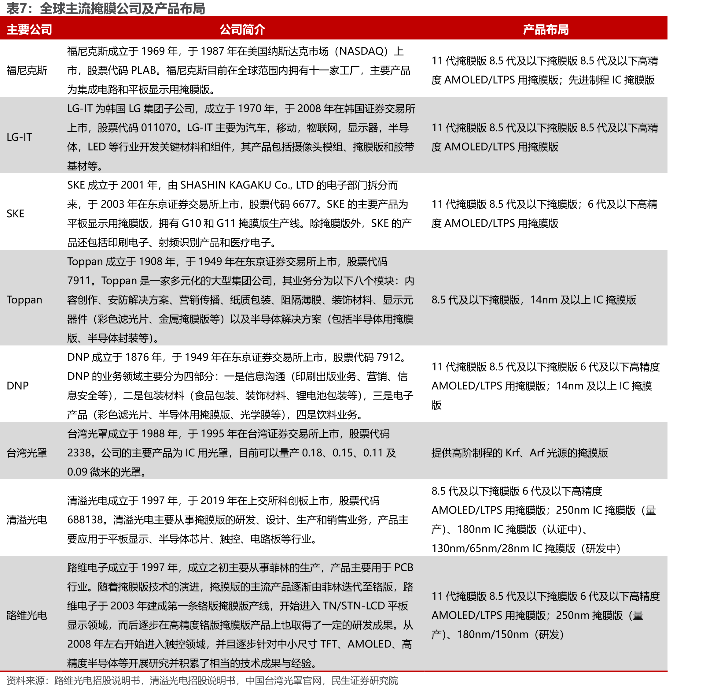 遮光膜材料的比较_第4页