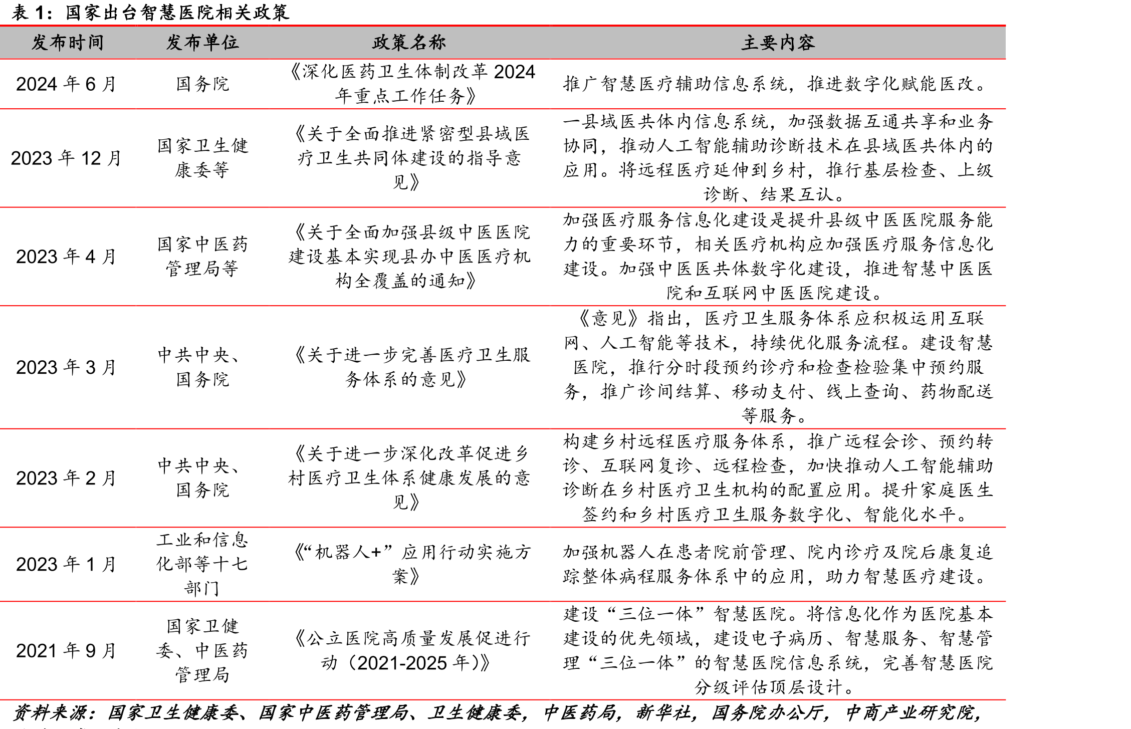 狄耐克股权结构（截至2025Q1）_第4页