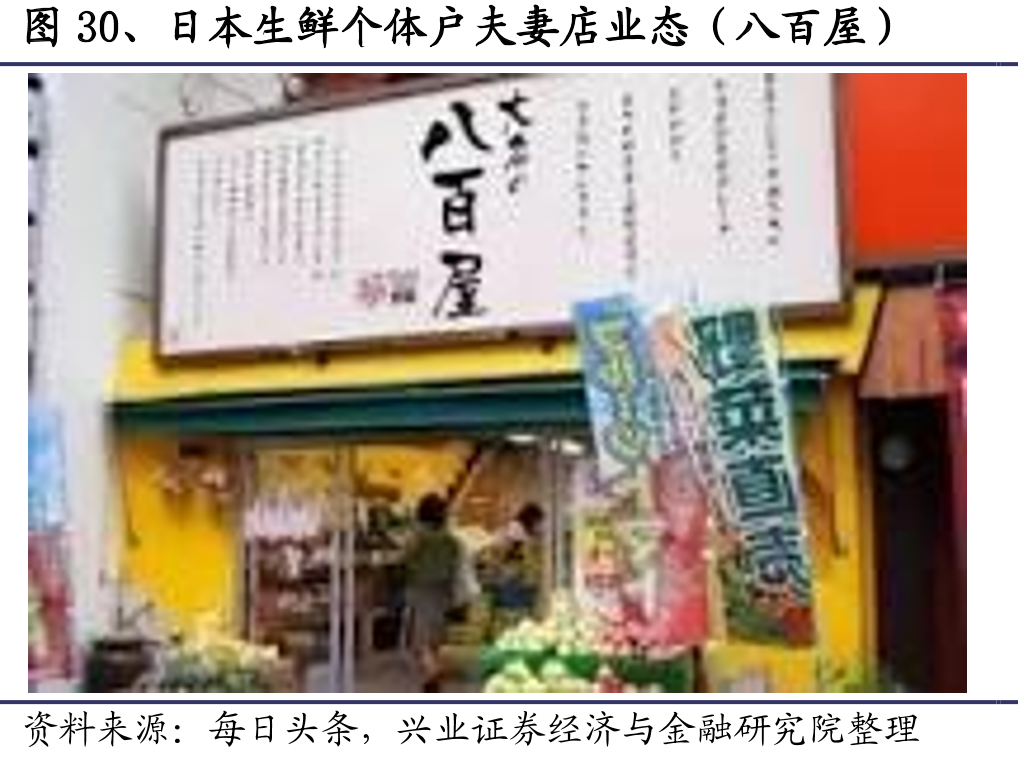 图30、日本生鲜个体户夫妻店业态（八百屋）