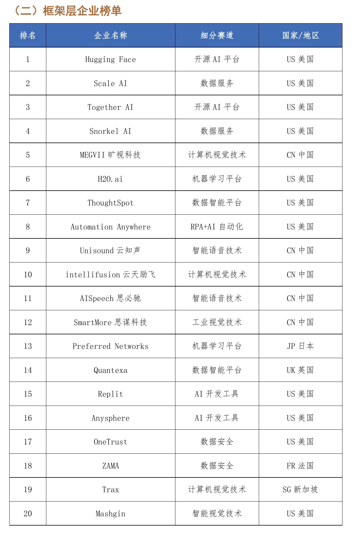 图4-2中国人工智能企业区域分布图_第5页