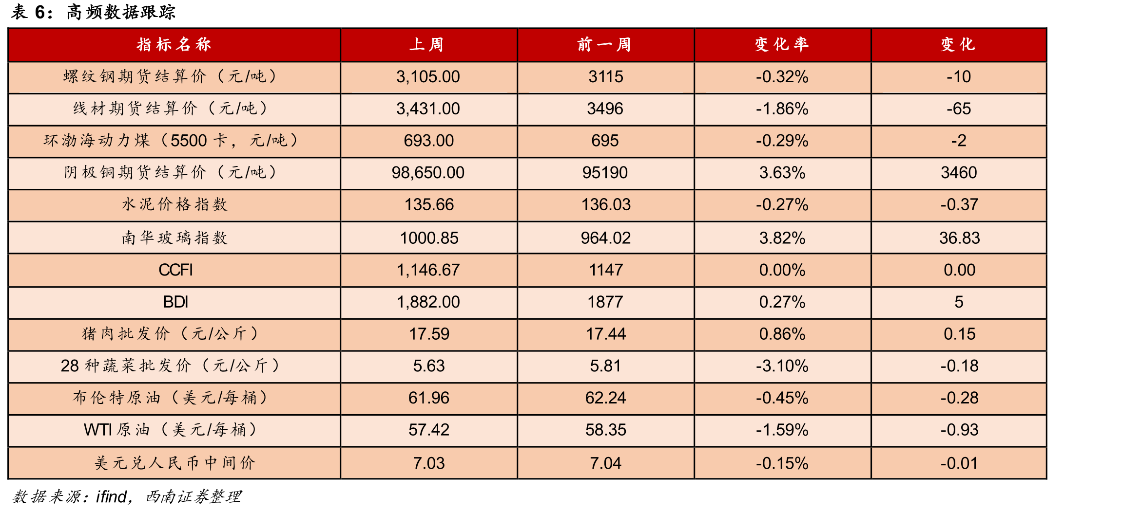 10年国开债活跃券和次活跃券利差走势_第2页