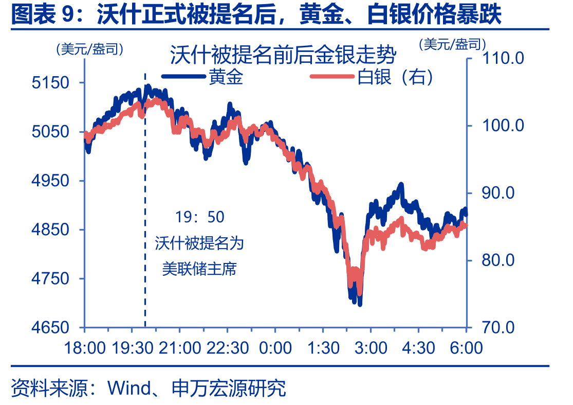 全球主要宏观经济数据日历_第4页