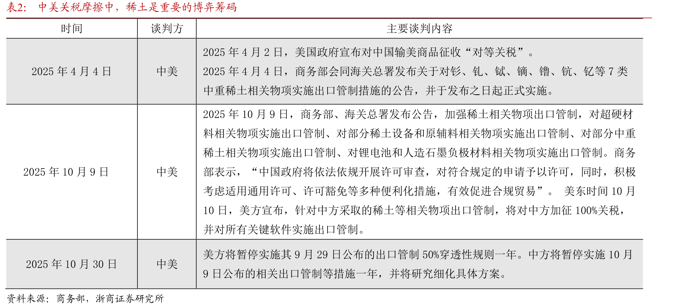 美国银行：按家庭收入三分位划分的每户总支出（3个月移动平均，同比%,季调）_第2页