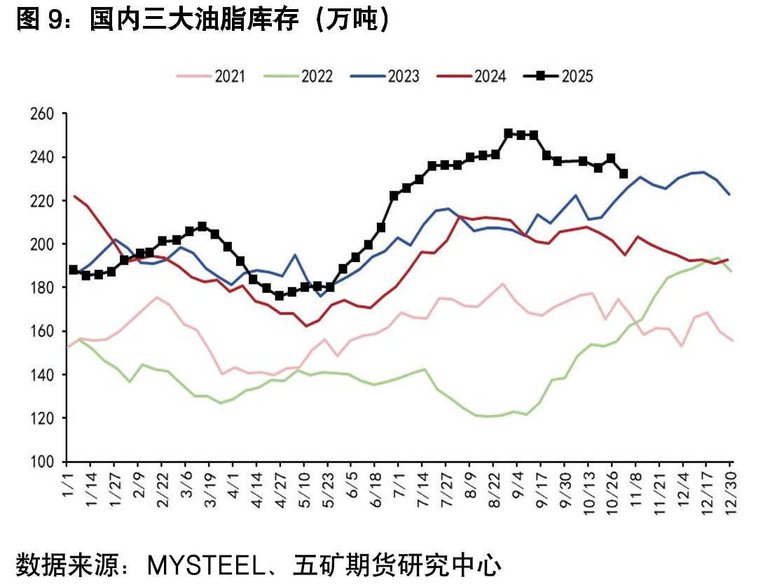 马棕生柴价差（美元/吨）_第2页