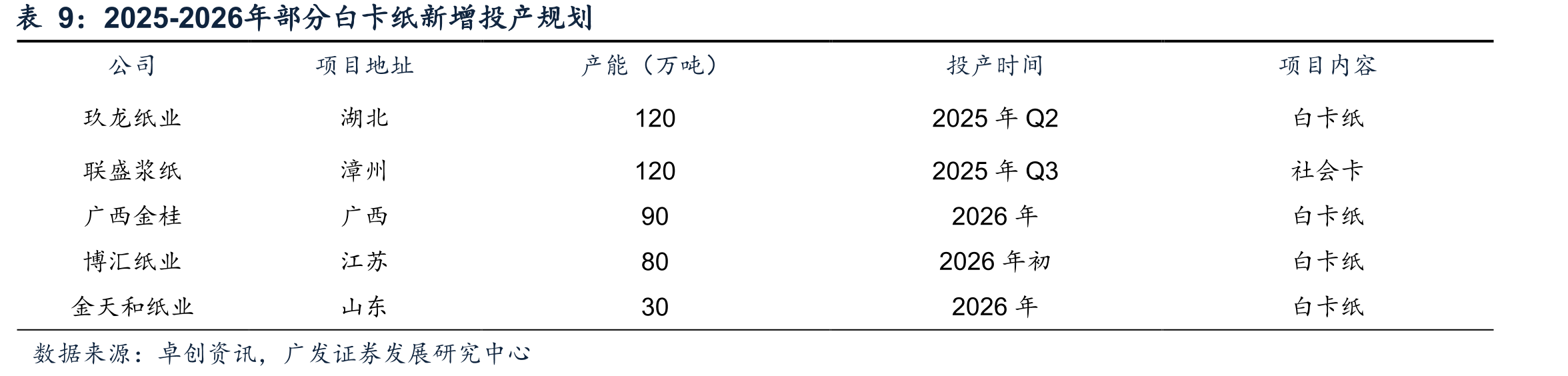 美国个人耐用消费品支出（十亿美元）_第4页