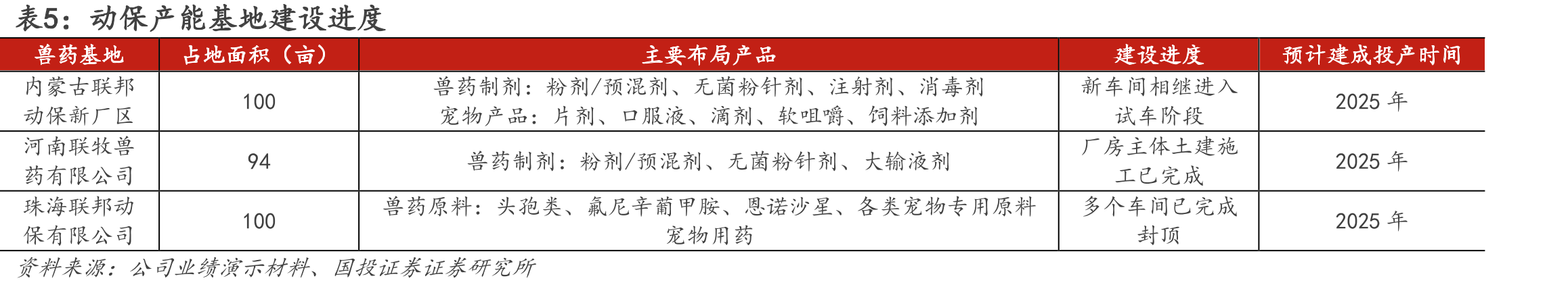 图12.UBT251注射液临床进展、及优势_第5页