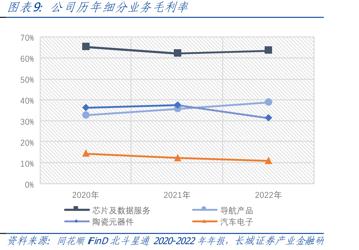 2017-2023年中国微波介质陶瓷行业产量预测_第2页